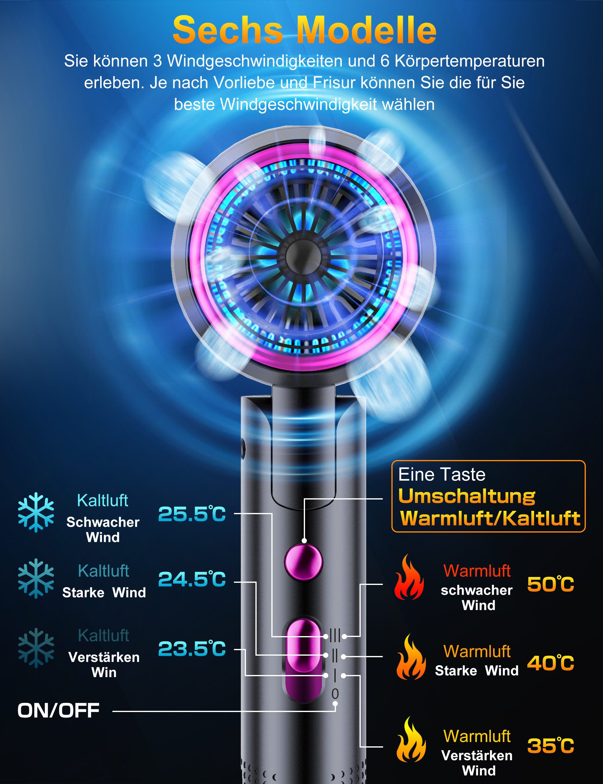 ibettertec Haartrockner Haartrockner Föhn Ionen,klappbar,mit 3 Stylingdüse, 2400 W, Schnelltrocknen Hair Dryer Mit 6 Temperatureinstellungen, Reiseföhn Hairdryer Frisuren Zubehör Reisehaartrockner