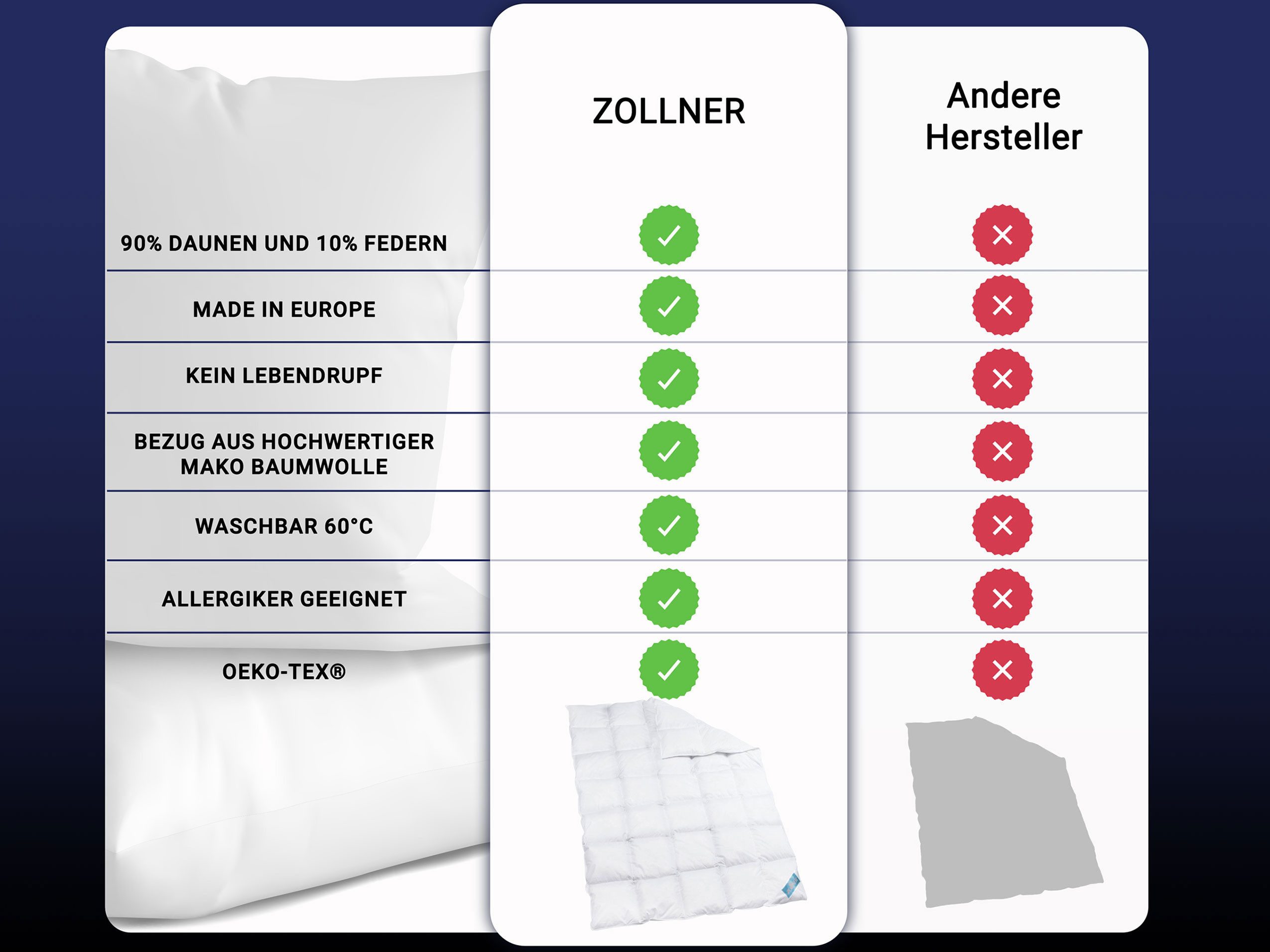 ZOLLNER Daunenbettdecke, 135 x 200 cm, 100% Baumwolle, vom Hotelwäschespezialisten