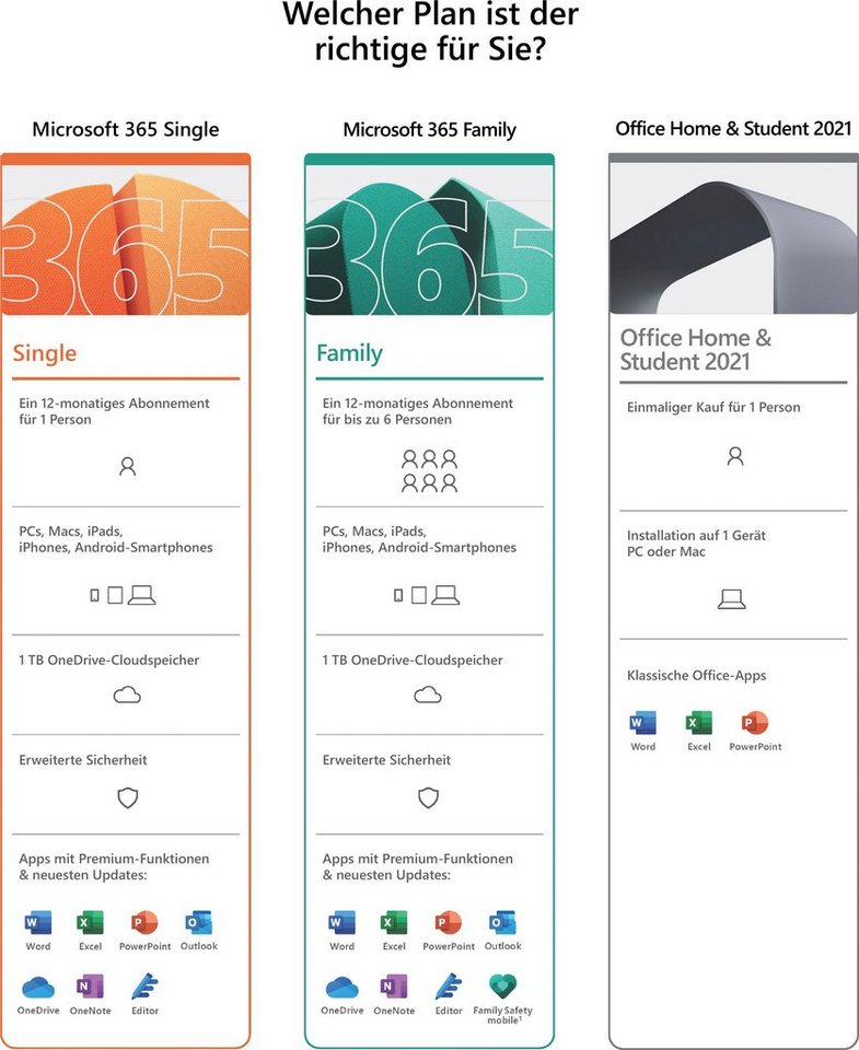 Microsoft original Microsoft 365 Single für 1 Person (Officeprogramm,  Lizenzschlüssel)