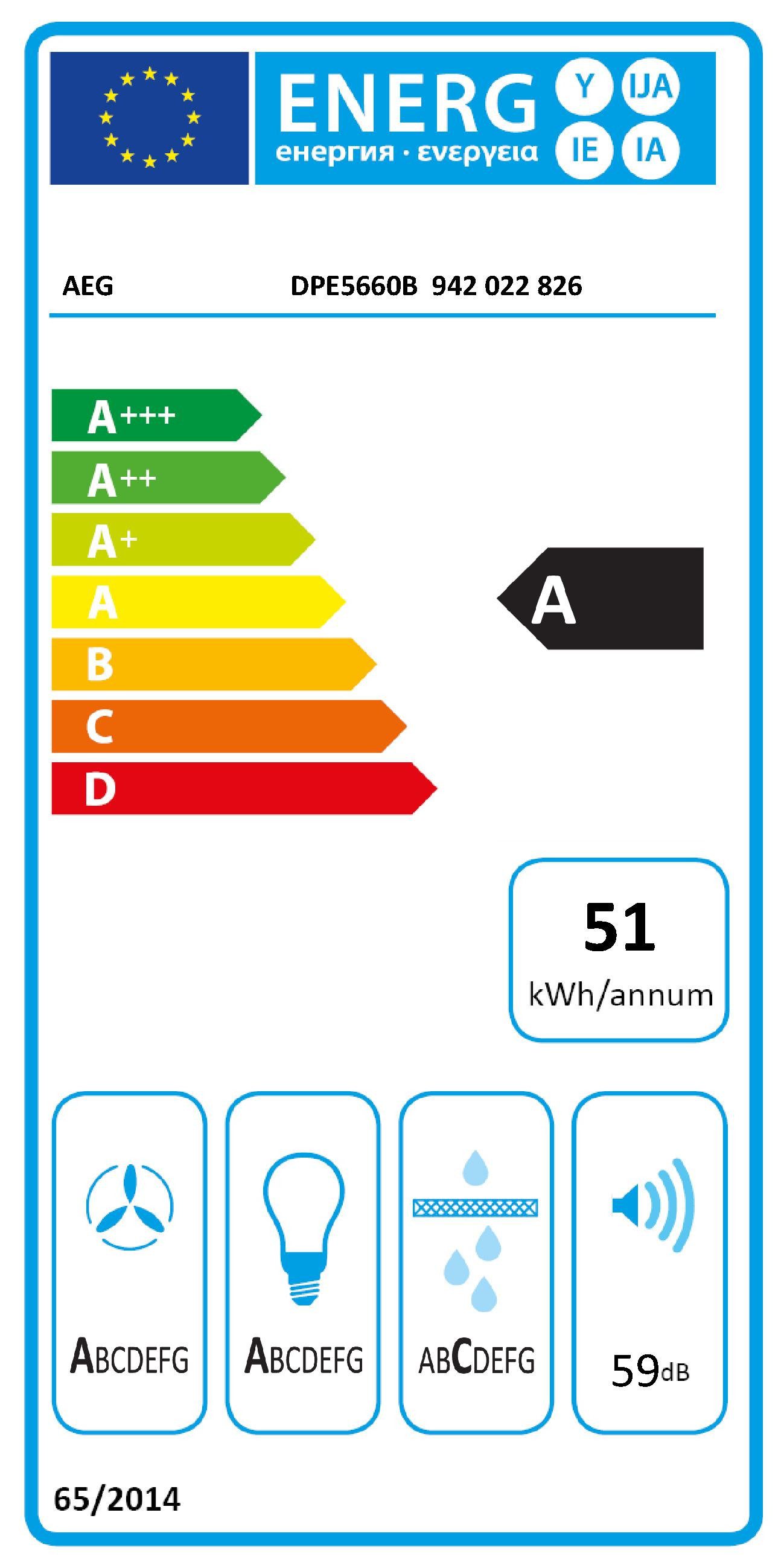 Energieeffizienzklasse: 