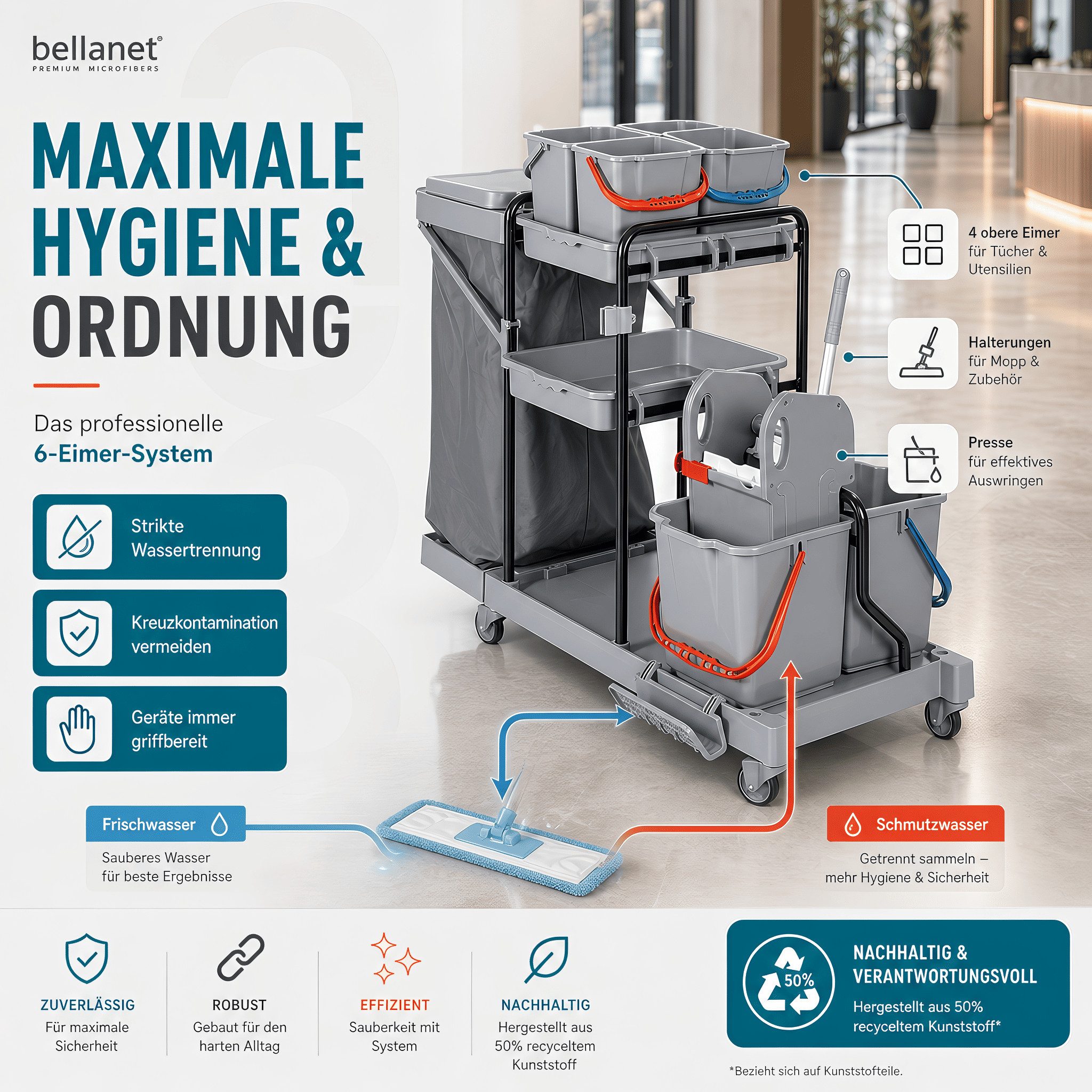 Bellanet Putzwagen Profi-Reinigungswagen 2x18L + 4x6L Eimer, Mopp-Presse, leise Rollen – Bild 4 von 5