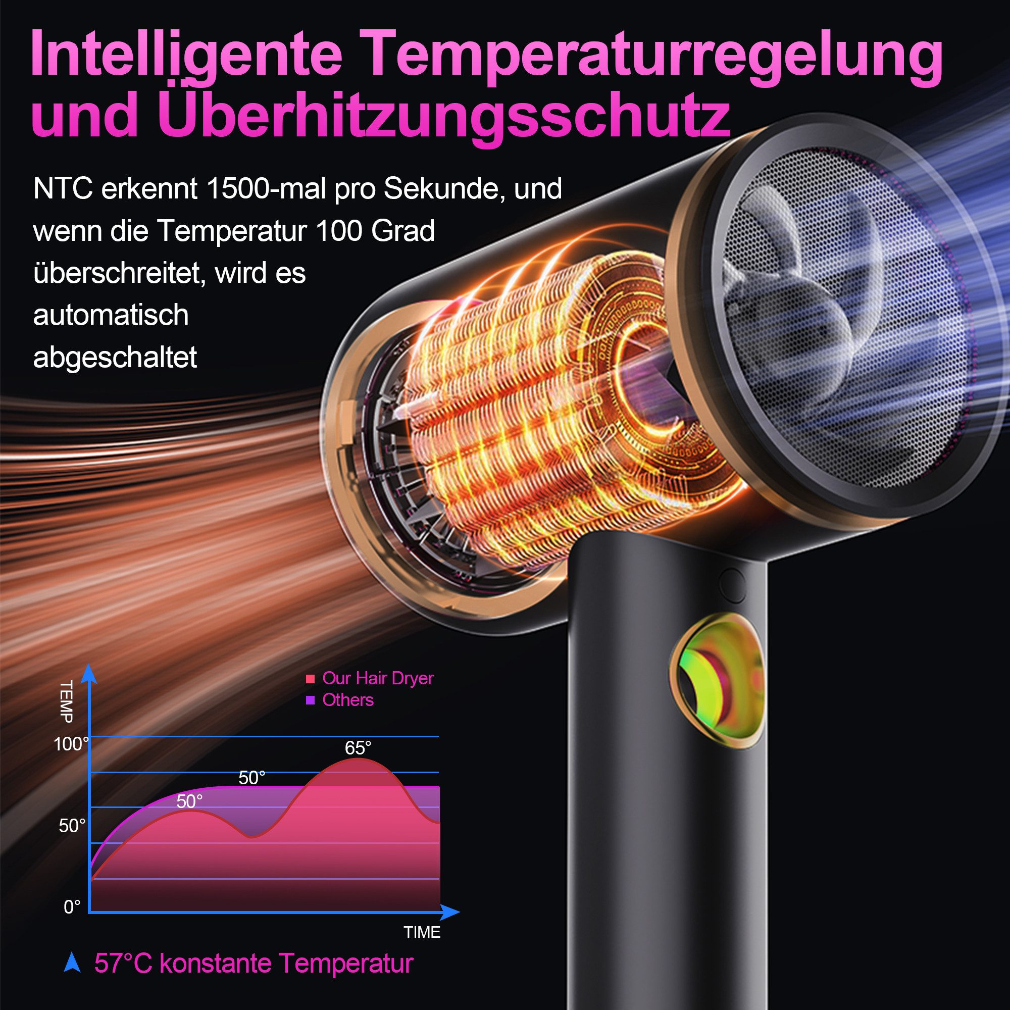 ibettertec Haartrockner Haartrockner Föhn Ionen 2400W,Anti-Spliss mit Kaltluft Modus, 2400,00 W, (25m/S, 3 Stylingaufsätze, angereichert mit Keratin und, Mandelöl, Ionenpflege - Anti Frizz, langlebiger AC-Motor)