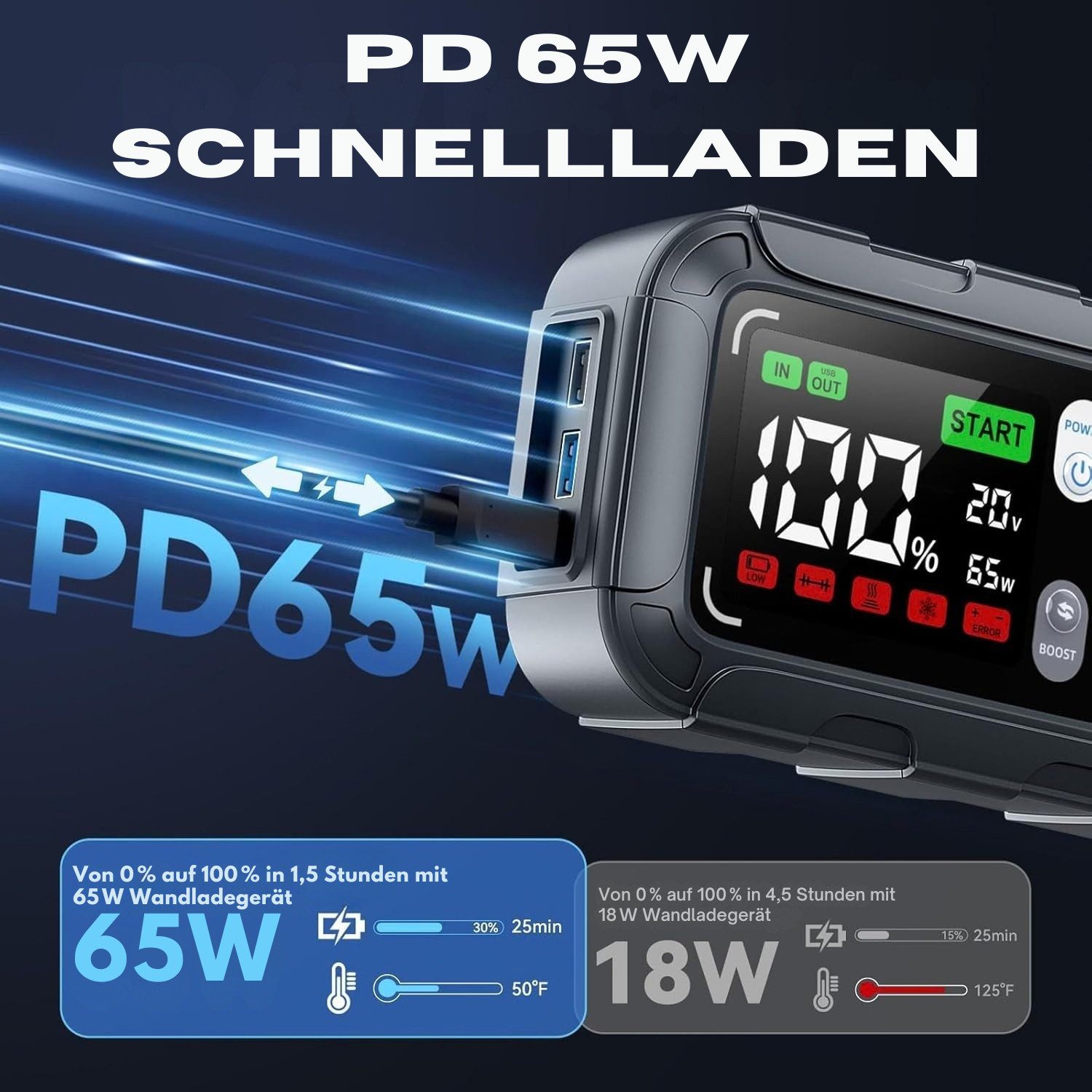 iPowLax Jump Starter Power Bank Booster 26800 mAh (12 V), 6000A Jump Start 65W USB-C PD, Color Display & LED Emergency Light