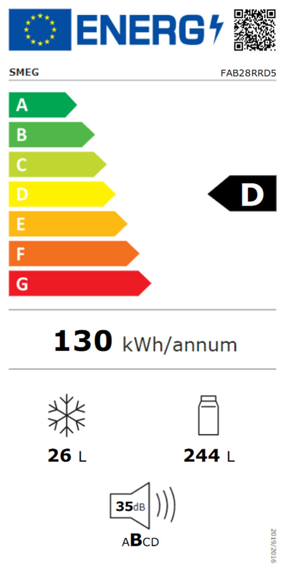 Energieeffizienzklasse: 