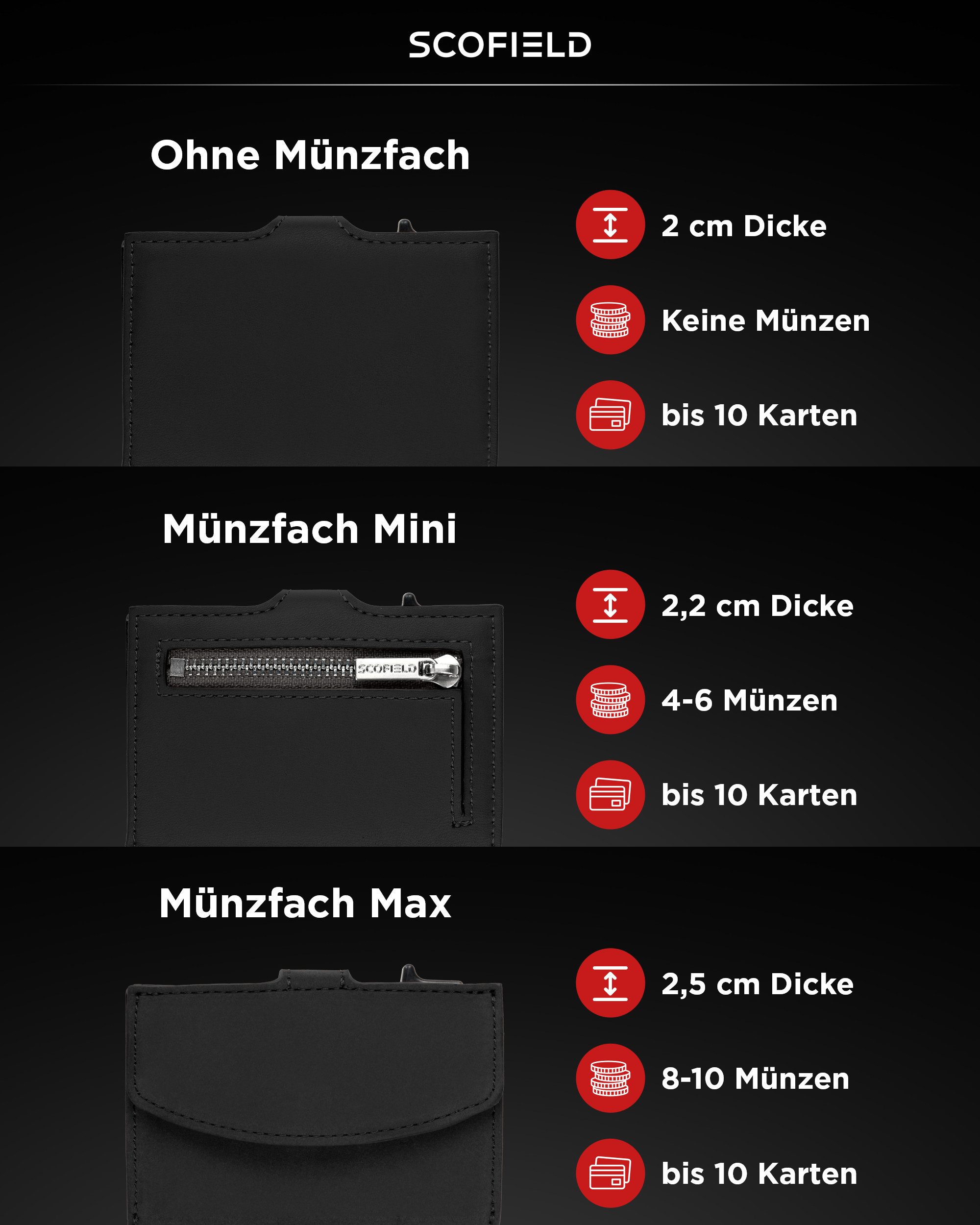 Scofield Mini Geldbörse Duality