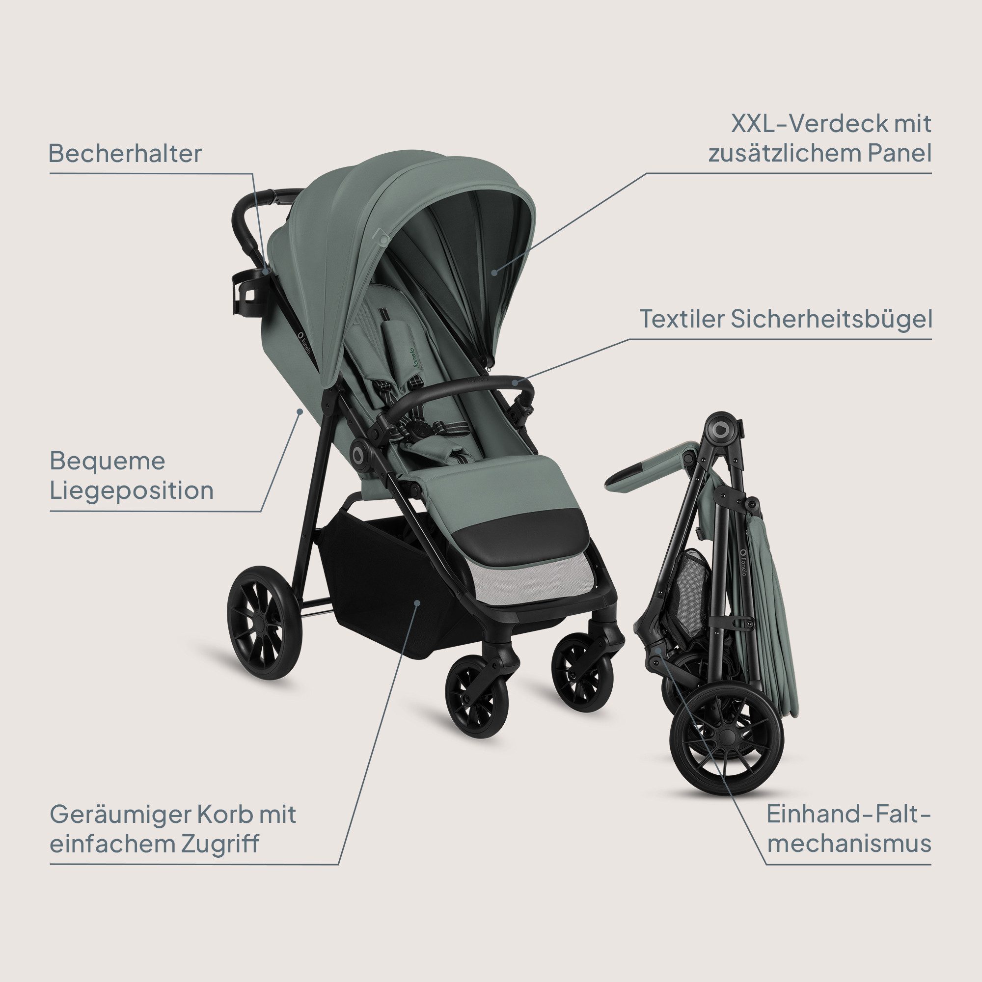 lionelo Kinder-Buggy EMERALD, (Set), XXL Verdeck UPF50+/EVA kugelgel./Federung v+h/Einhand-Falten