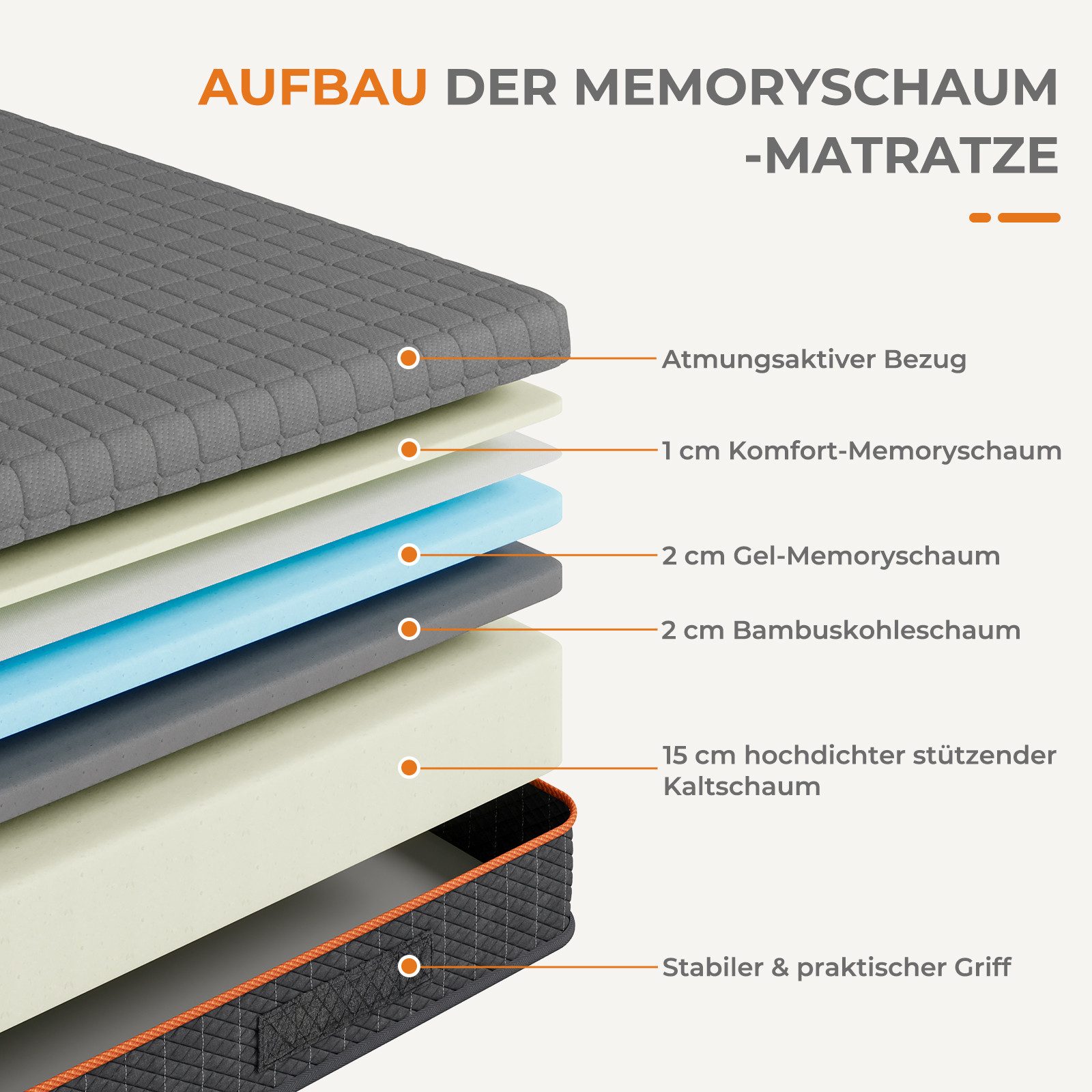 Kaltschaummatratze 7 Zonen Matratze H3-H4 mit Atmungsaktiver Bezug für Kühlen Schlaf, Uliyati, 20 cm hoch, 90x200 cm