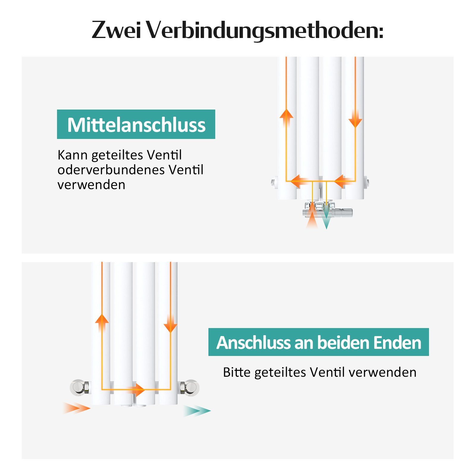 EMKE Heizkörper EMKE Heizkörper Doppellagig Mittelanschluss Vertikal Weiß oder Weiß+Doppellagig Design-Heizkörper Einlagig Anthrazit / Heizung