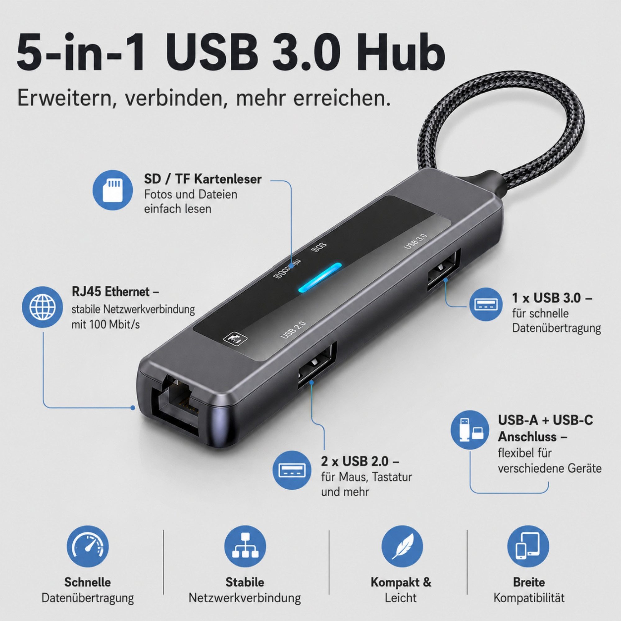 ibettertec 5-in-1 USB 3.0 Hub mit RJ45 Ethernet Adapter, USB-A & USB-C, SD/TF USB-Adapter Kartenleser, 100 Mbit/s, kompakter Multiport Adapter für Laptop zu Tab – Bild 3 von 5