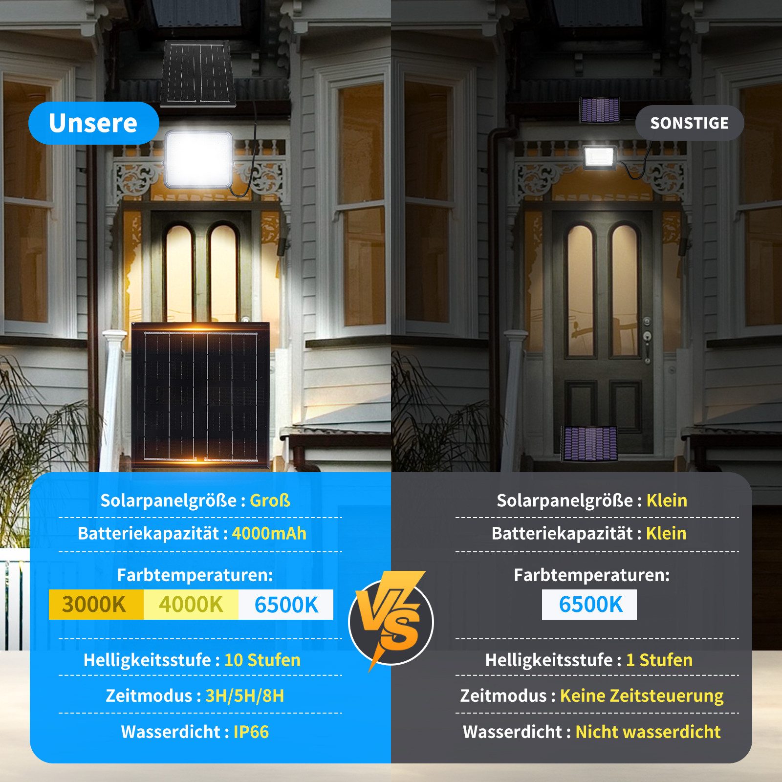 Aigostar Flutlichtstrahler Solar LED Strahler Außen mit Großer Solarpanel,Dimmbar 3000/4000/6500K, LED fest integriert, ohne Leuchtmittel, CCT-Dreifarbeneinstellung