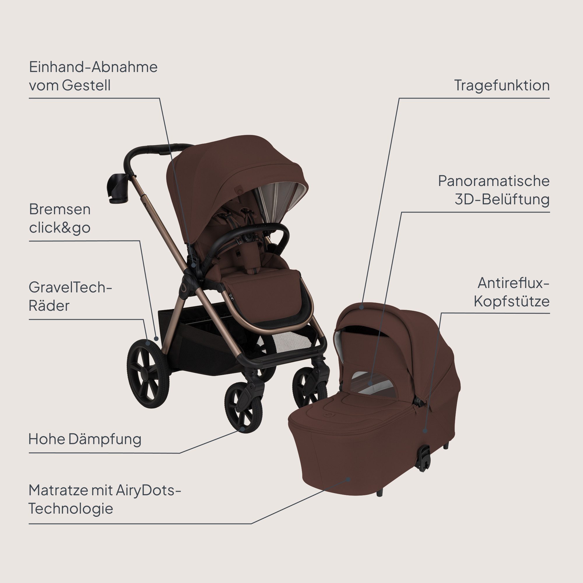 lionelo Kinder-Buggy CARMINE 2IN1, (Set), 2in1/GravelTech/Anti-Reflux/AiryDots/UPF50+