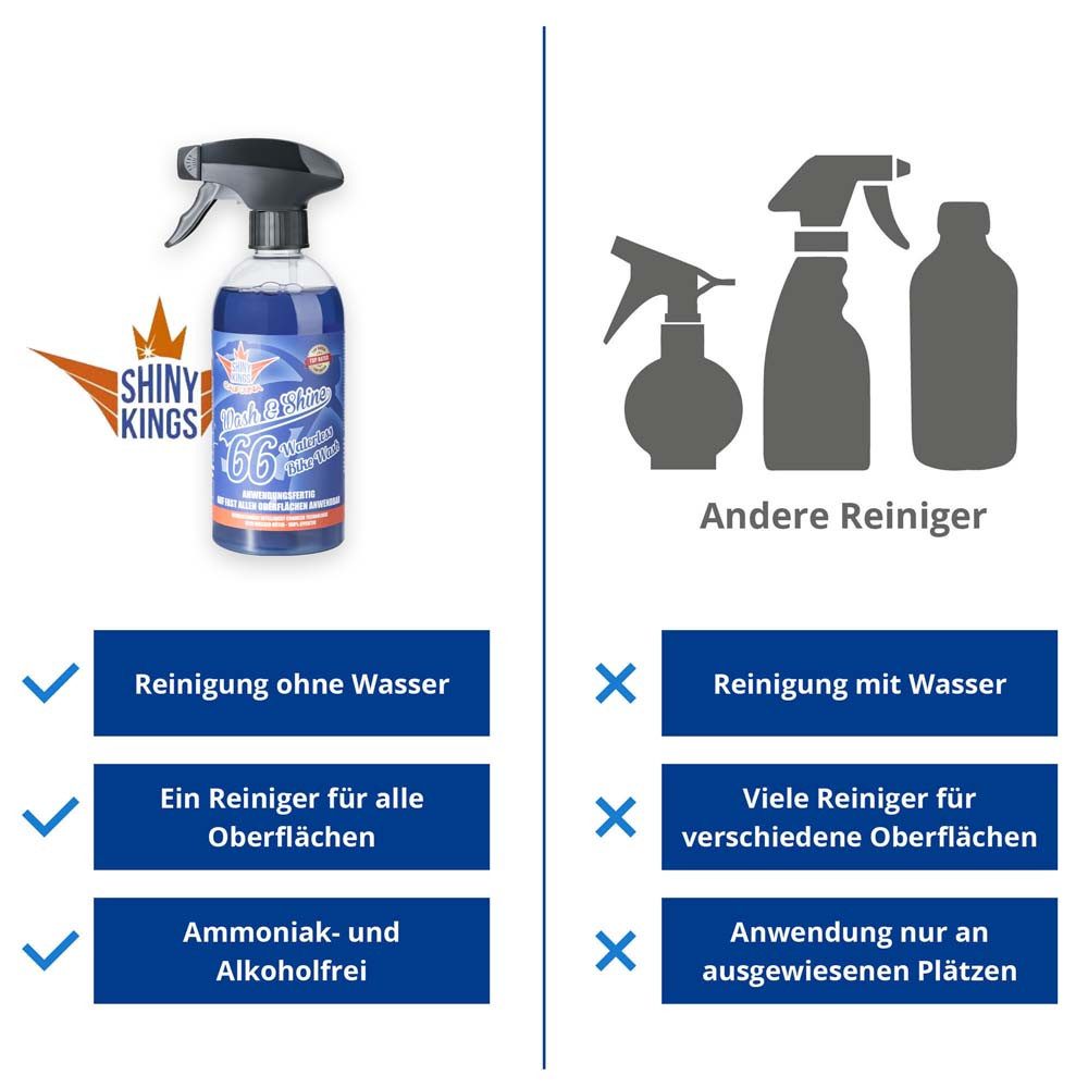 Shinykings Wash & Shine BIKE - Schnellreiniger - 5,5 Liter + 4 x Spezialtuch Flüssigreiniger