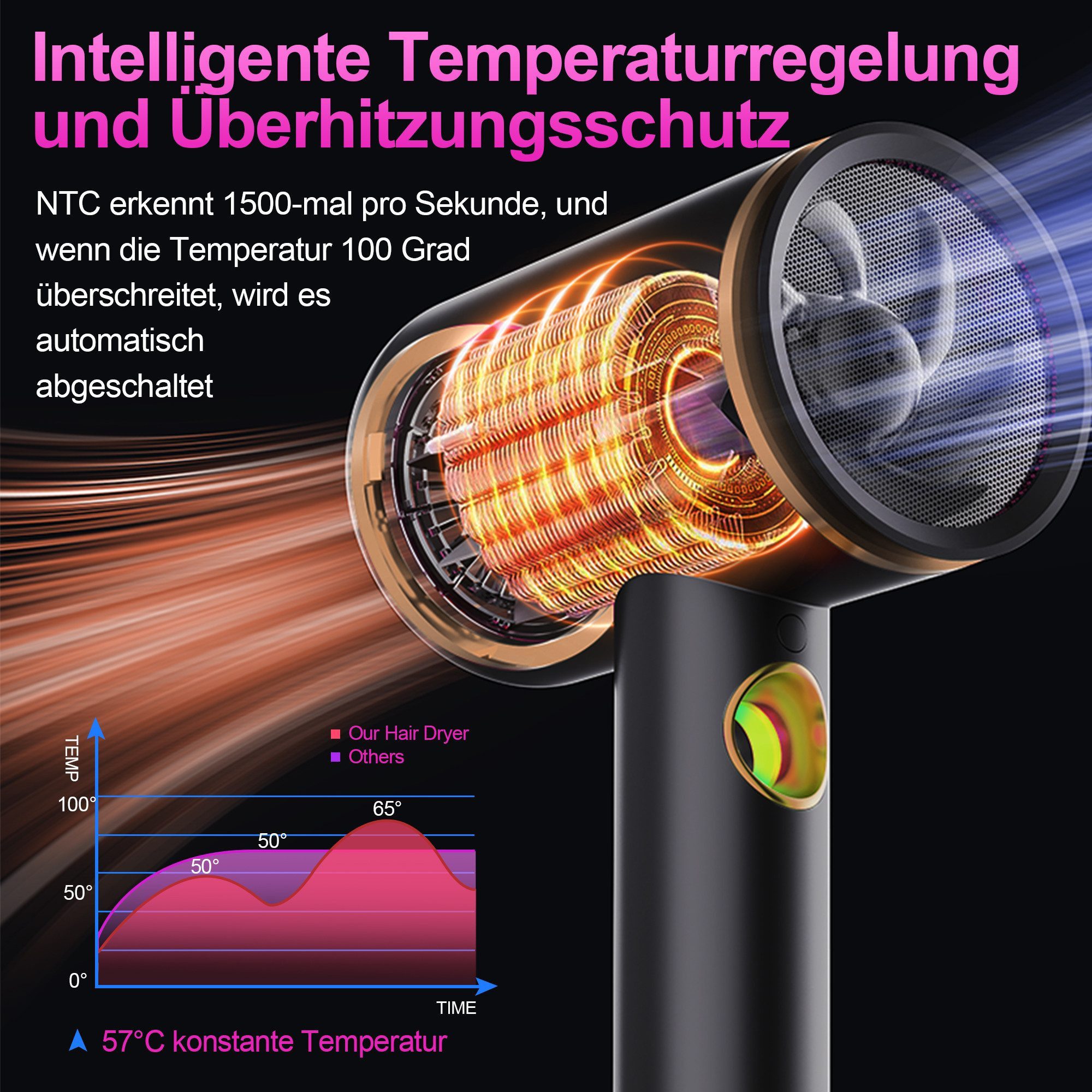 Forrlite Haartrockner 2026 Neues Haartrockner,Föhn Ionen mit Diffusor 2400W AC Motor, 2400 W, 3 Stylingdüsen Professional Ionen Haartrockner Haartrockner, Haartrockner 2400W, Professioneller Haarföhn mit 3 Hitze-Einstellungen