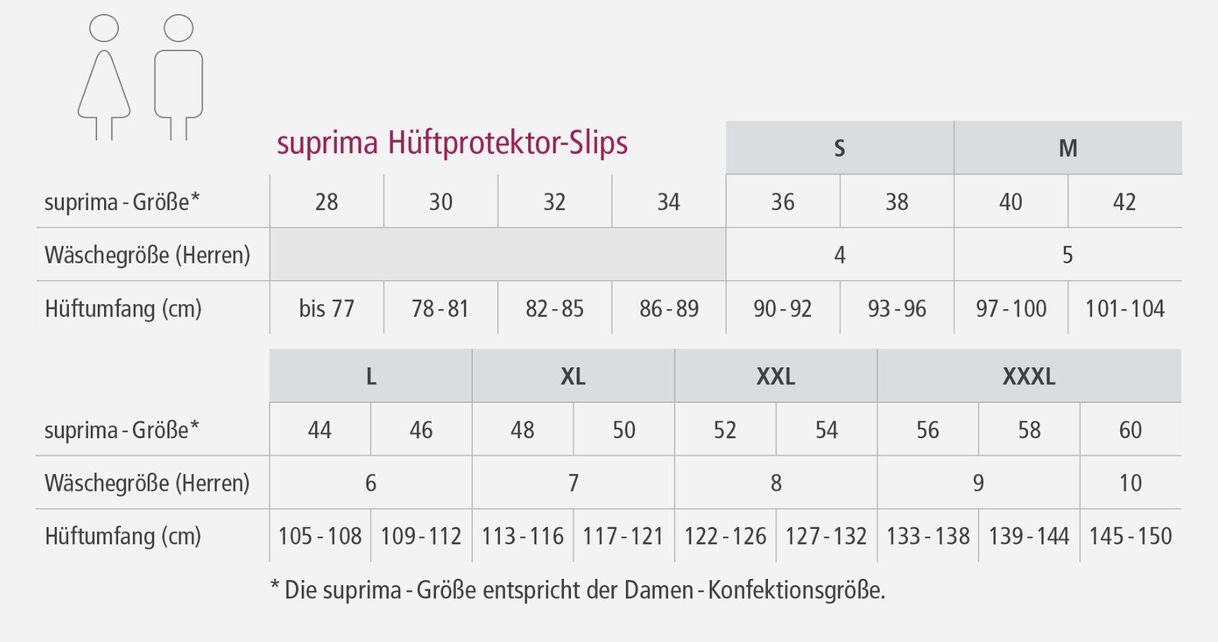suprima Hüftschutz Hüftschutz Set1 2x Slip1490 + 1x 2007 (Set, 1-tlg), hoher Tragekomfort, herausnehmbare Protektoren