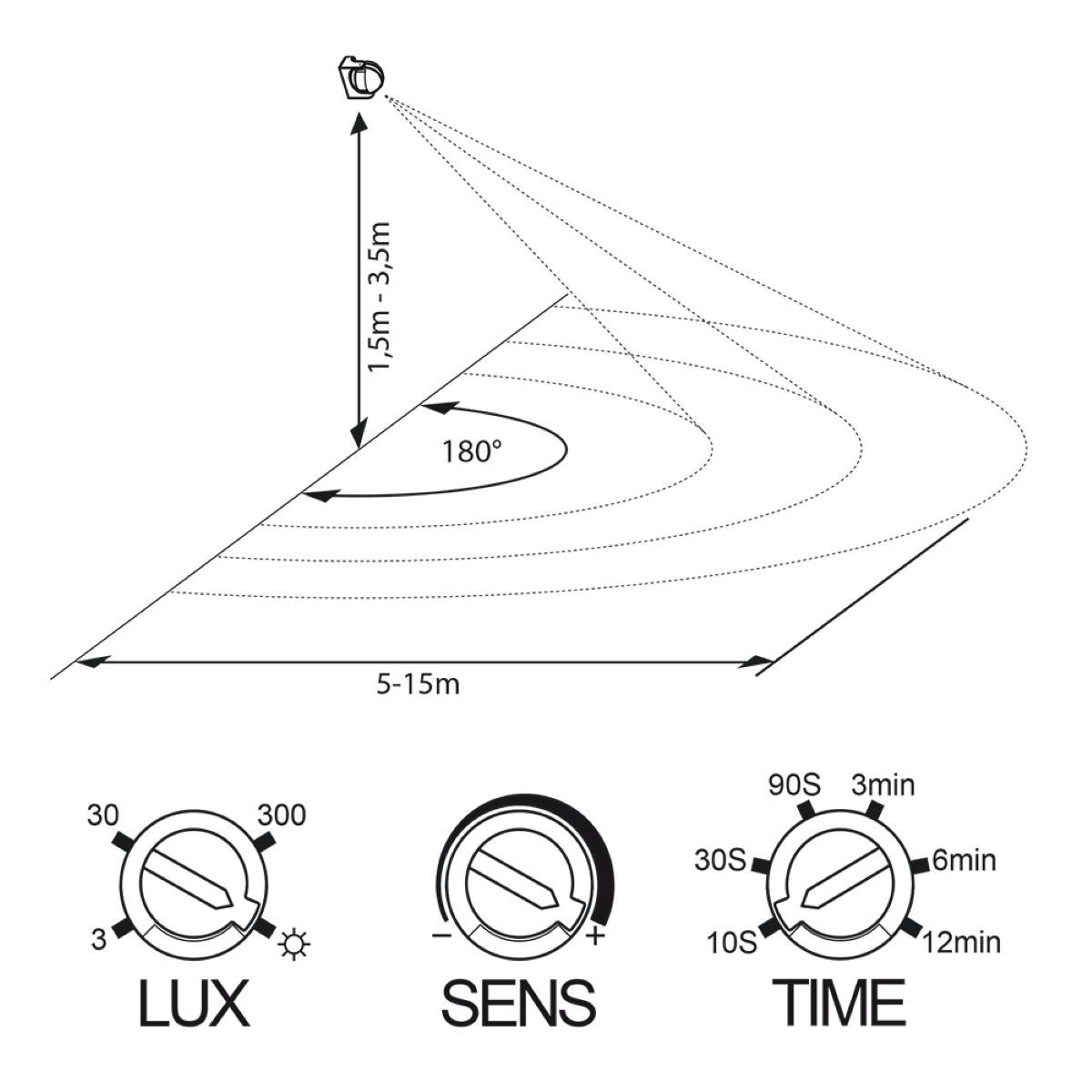 IP54 HF geeignet LED Aufputz Aussen Bewegungsmelder Bewegungsmelder SEBSON Sensor
