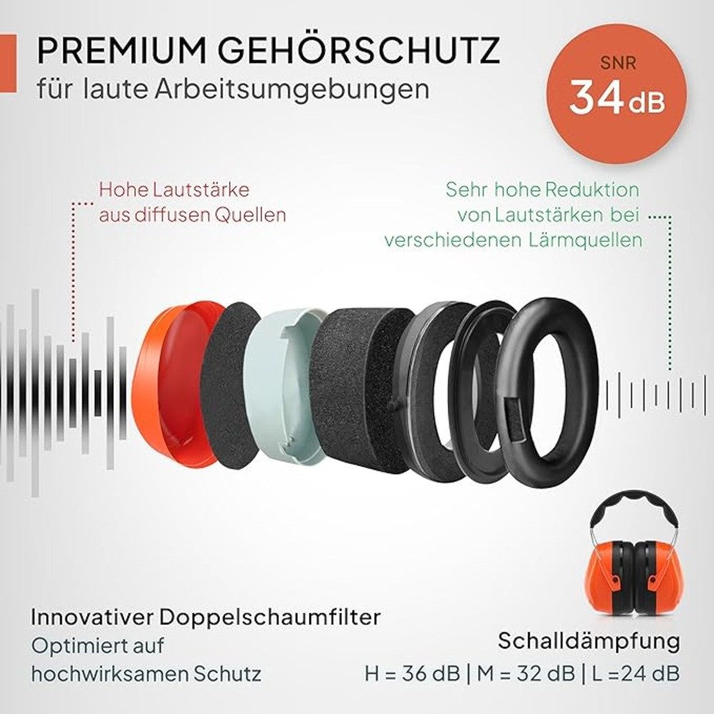 Senner Kapselgehörschutz WorkPro Ultra, Gehörschutz für Arbeit & Freizeit – Größenverstellbar, (Hochwertige Lärmschutz Kopfhörer mit SNR von 33-34 dB), Unisex Ohrenschützer