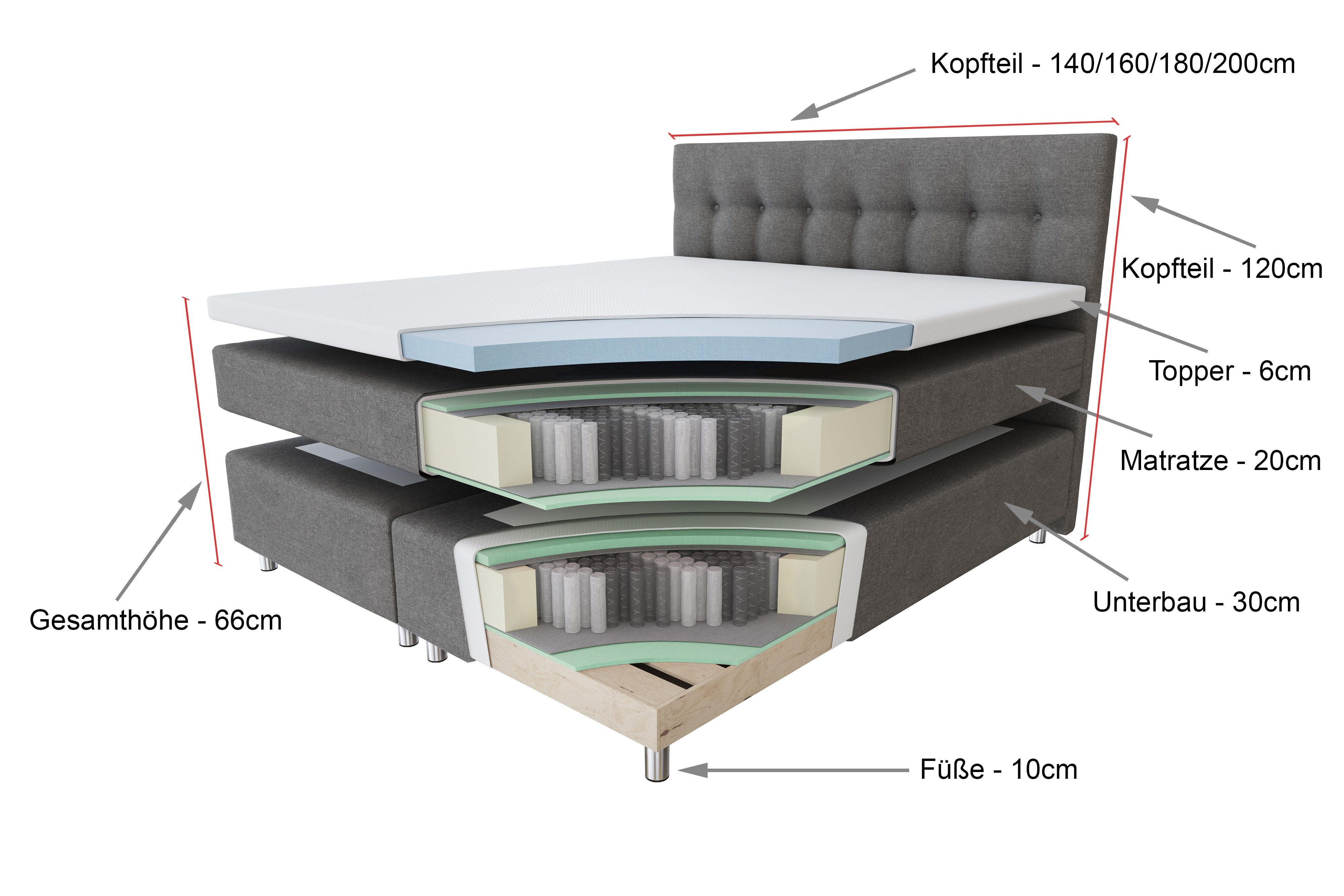 Tesla Dreams Boxspringbett Ronda Boxspringbett 7-Zonen günstig online kaufen