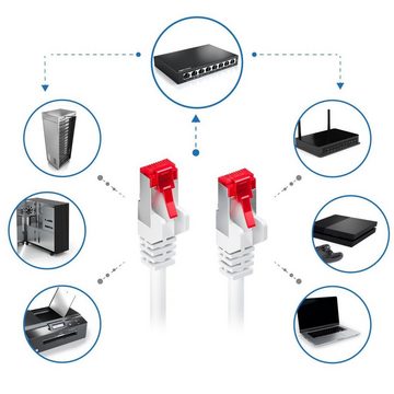 deleyCON deleyCON 1m CAT6 Patchkabel S-FTP PIMF Netzwerkkabel Ethernetkabel - LAN-Kabel