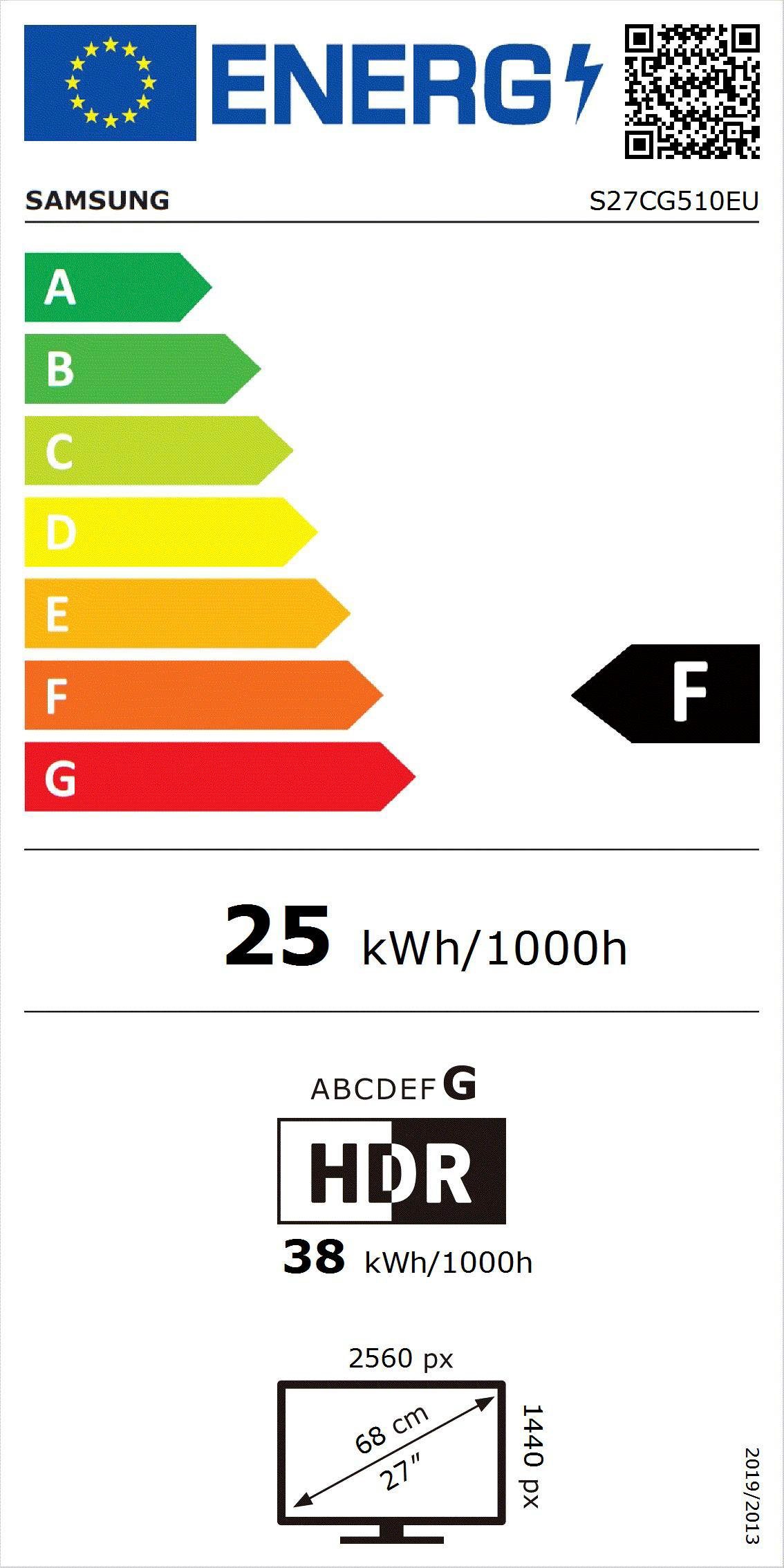 Energieeffizienzklasse: 