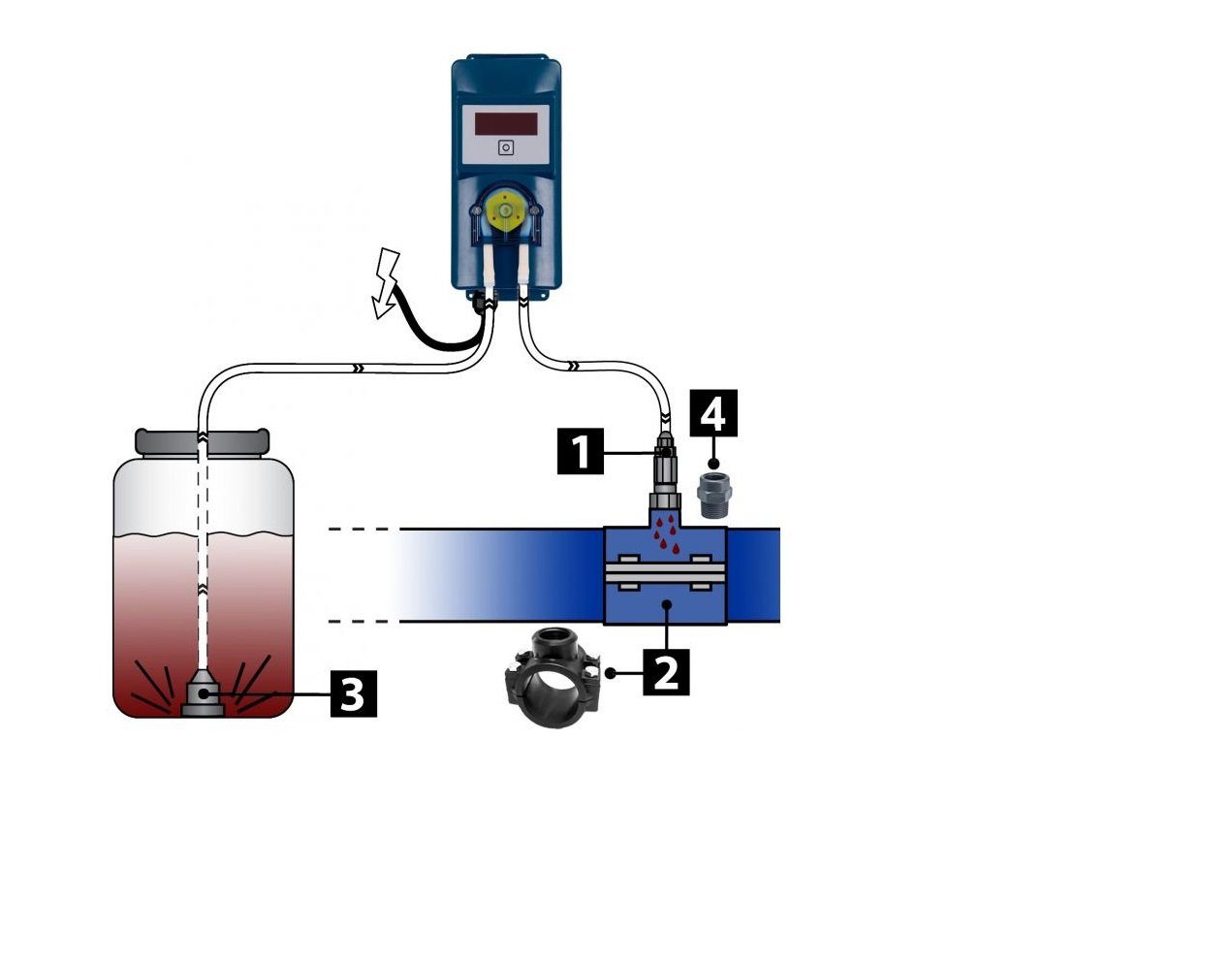 Aquaforte Teichpumpe Aqua Forte Dosierpumpe Dosatech für Teich Pool Aquarium