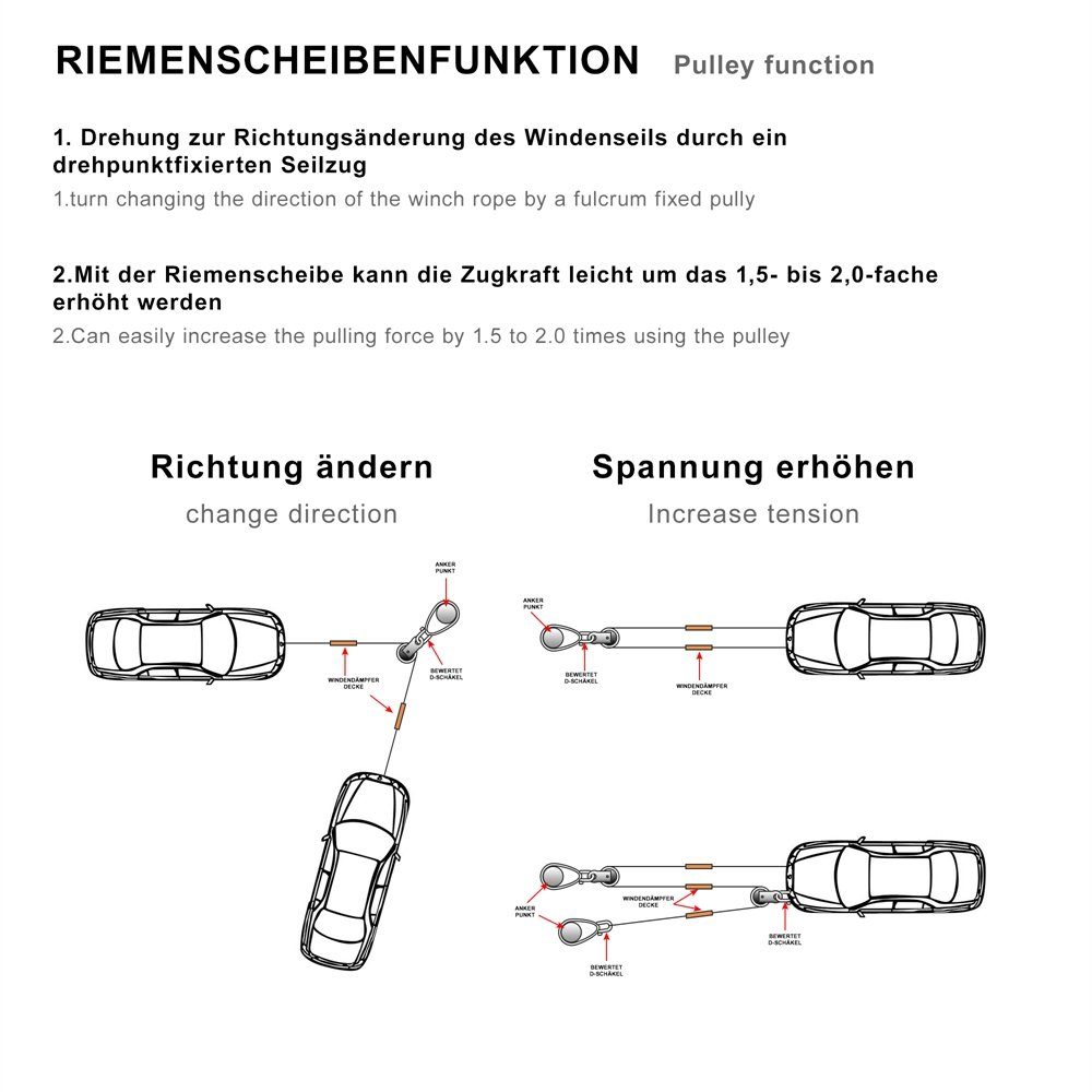 Melko Umlenkrolle Umlenkrolle Seilrolle 4, 8, 10 Tonnen Seilzug Forstseilwinde Heberolle, (Stück, 1 St., Umlekrolle), Schwerlast Stahl