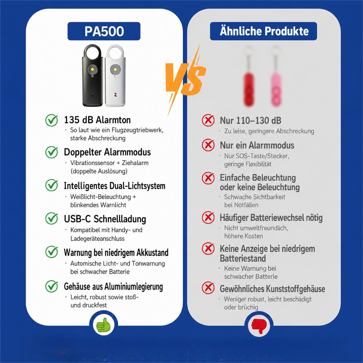 Toomoke Taschenanhänger Taschenalarm für Selbstverteidigung & Sicherheit 135db Alarmanlage (für Frauen, Kinder, Senioren und Outdoor-Aktivitäten) LED-Stroboskoplicht, mit Schlüsselanhänger