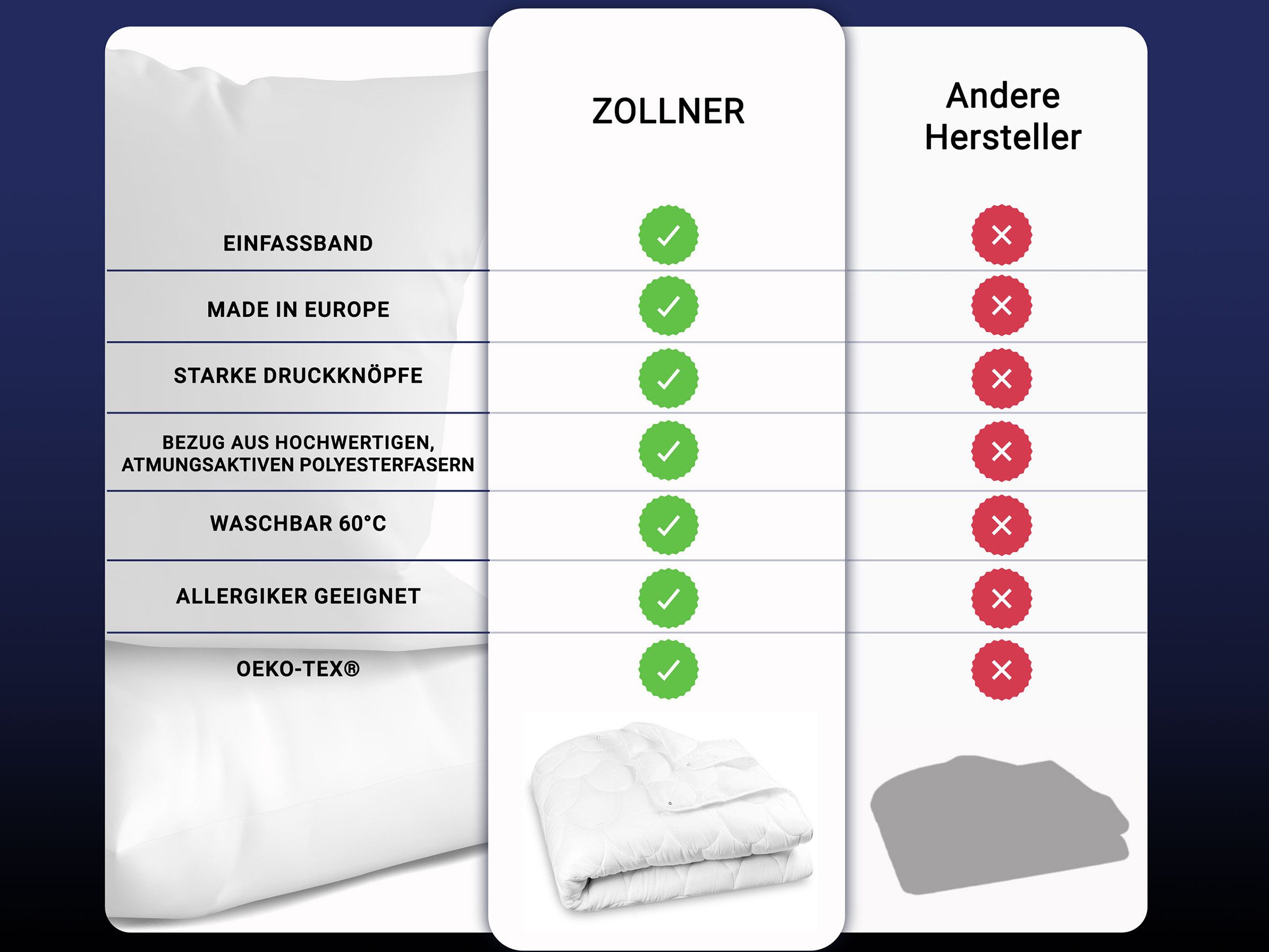 ZOLLNER 4-Jahreszeitenbett, 135 x 200 cm, 100% Polyester, vom Hotelwäschespezialisten