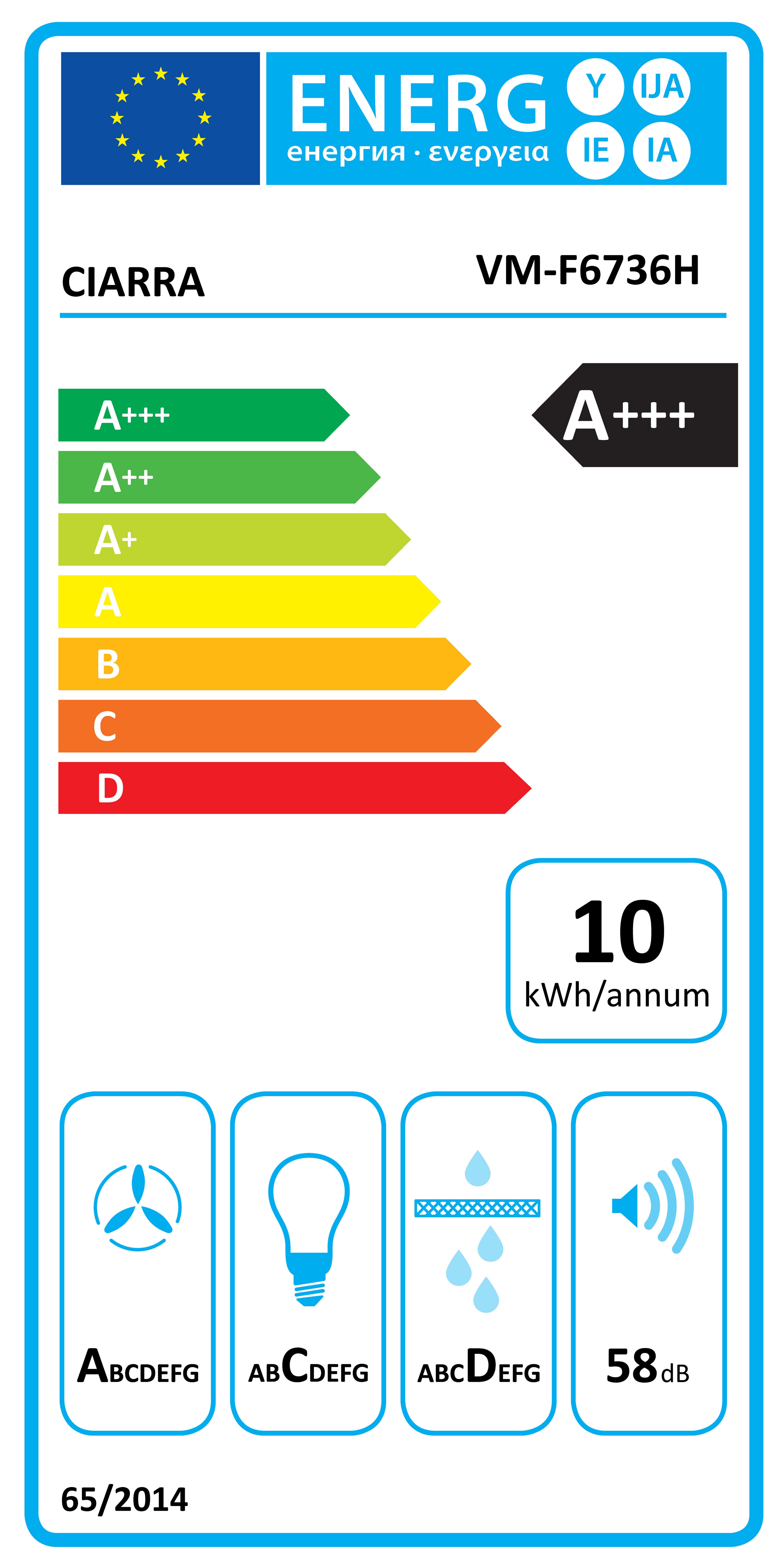 Energieeffizienzklasse: 