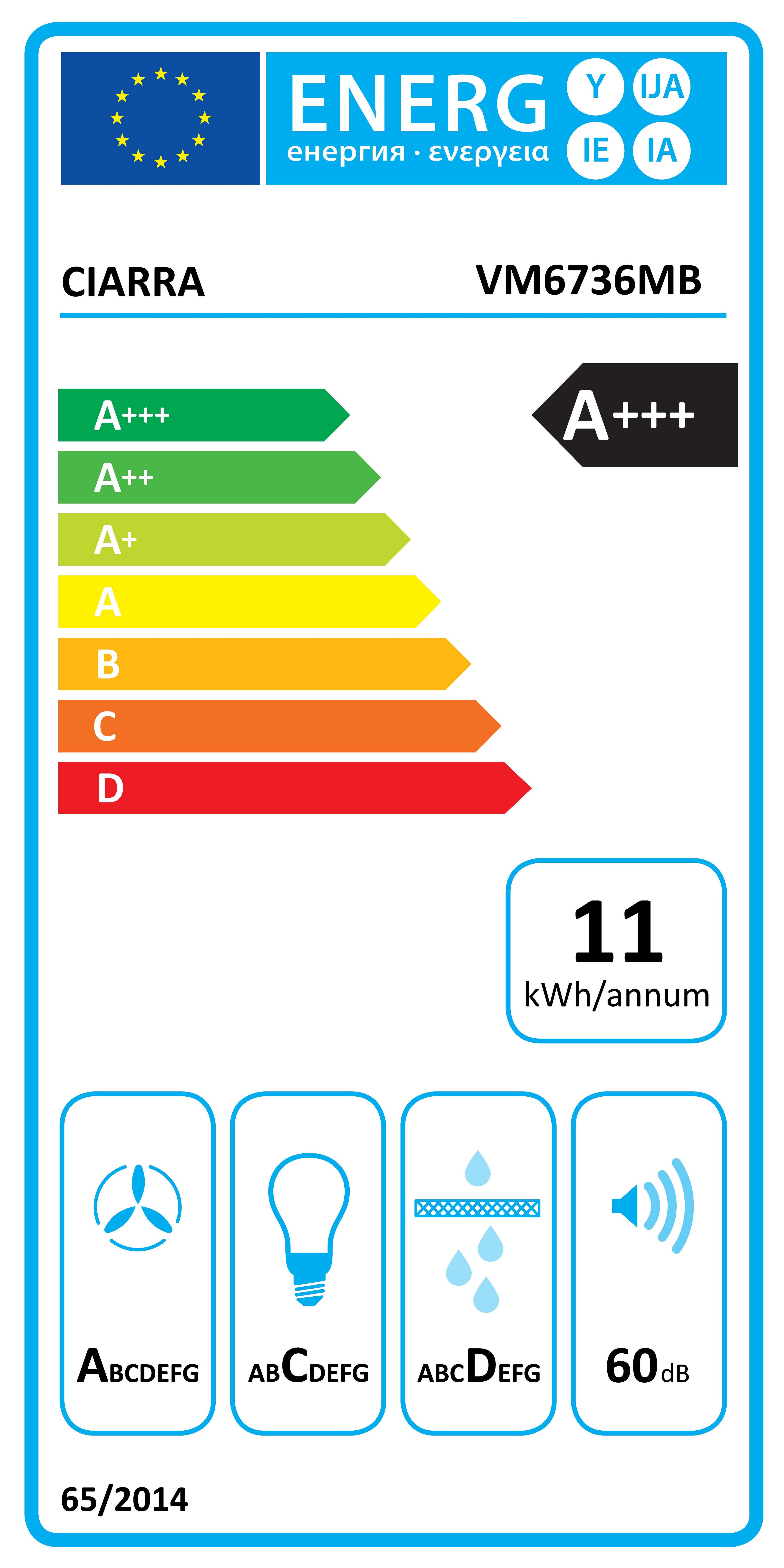 Energieeffizienzklasse: 