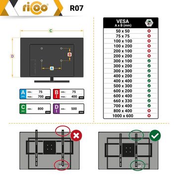 RICOO R07 TV-Wandhalterung, (bis 80 Zoll, flach neigbar curved Fernseher Wand Halterung universal VESA 600 x 400)