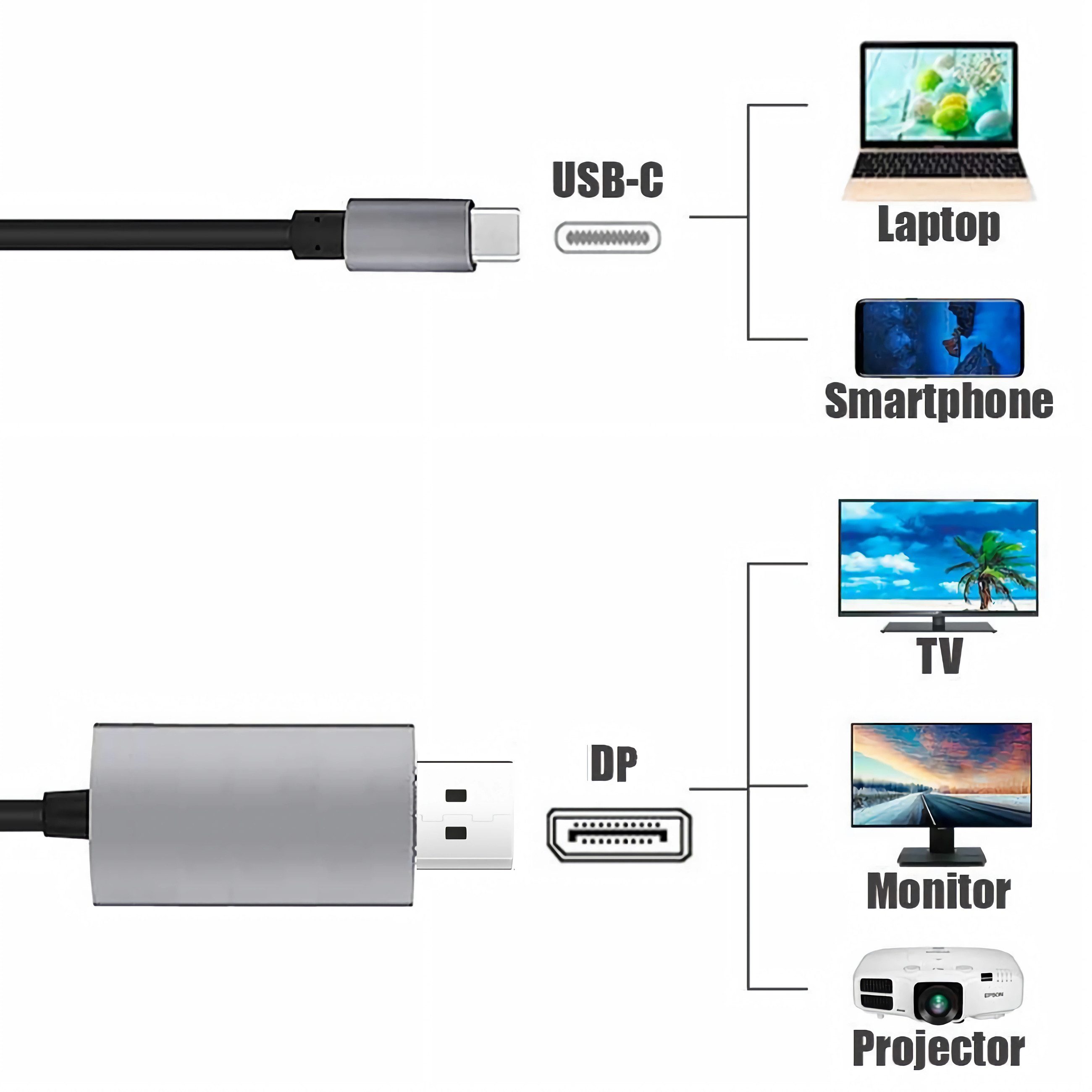 Bolwins E30 USB C auf DisplayPort Kabel 4K 1.8m USB Typ C zu DisplayPort Kabel Video-Kabel, USB-C (Typ-C) Stecker, DisplayPort Stecker (180 cm), USB-C auf Displ – Bild 4 von 5