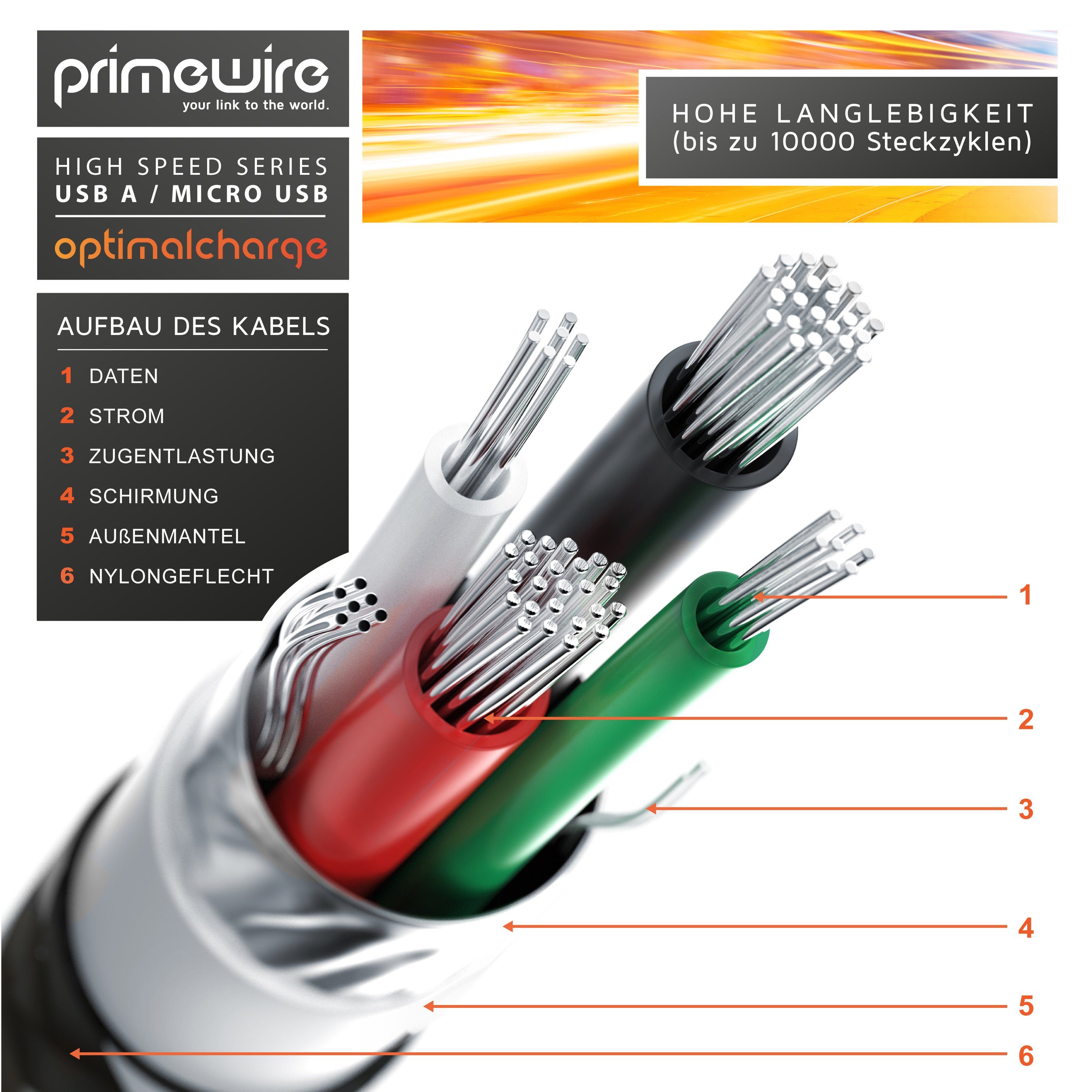 Primewire USB-Kabel, 2.0, Micro-USB (100 cm), 2,4A MicroUSB Schnellladekabel, Nylon, Metallstecker, Datenkabel - 1m