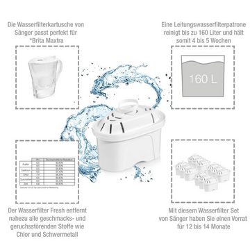 SÄNGER Wasserfilter Fresh, Zubehör für Brita Maxtra, Filterkartusche filtert bis zu 160L