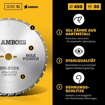 Amboss Werkzeuge Kreissägeblatt HM Kreissägeblatt - 450 x 3.5/2.5 x 30 Z32 FWF, 30 mm (Bohrung) FWF (Zahnform) positiv (Zahnstellung) 2, 9, 462, 10, 60