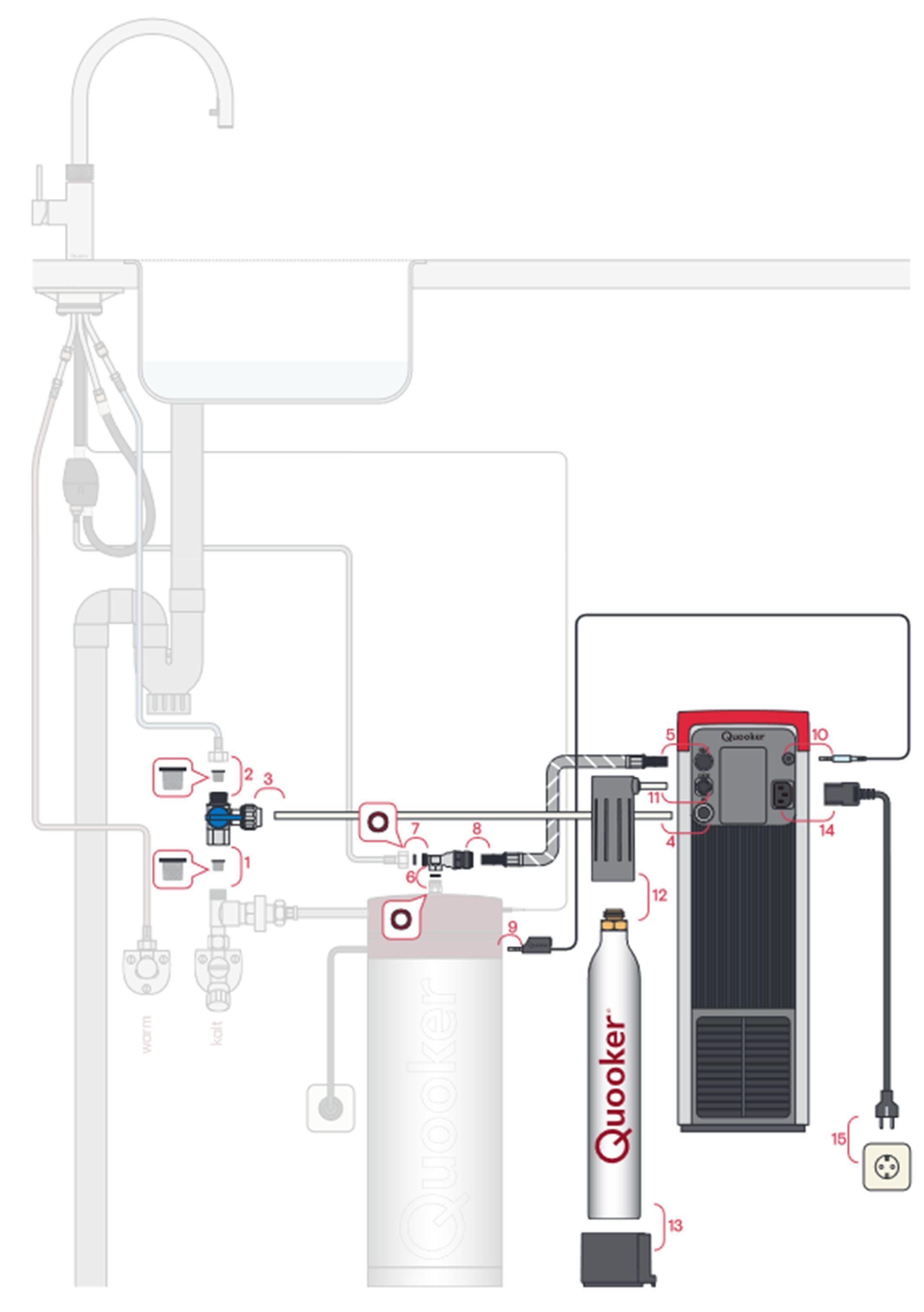 QUOOKER Küchenarmatur QUOOKER FRONT Trinkwassersystem Schwarz mit mit PRO3 Kochendwasserhahn 100°C (2-St) CUBE (3FRONTBLKCUBE) VAQ 2