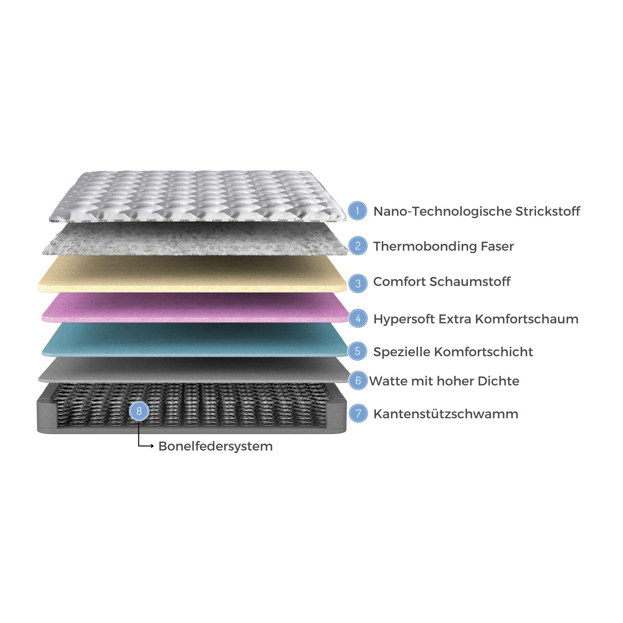 Bonnellfederkernmatratze 8 Schichten Höhe 26 cm Matratze 90x200 - 180x200 G günstig online kaufen