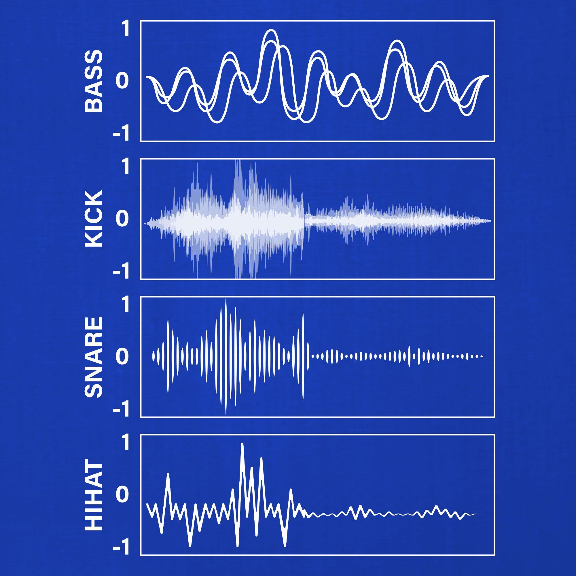 Blau Synthe - (1-tlg) Kick Snare Formatee Analog Elektronische Quattro Kurzarmshirt Musiker Bass Hihat Audiowaves