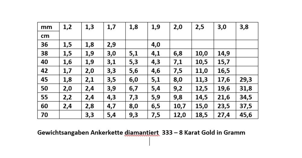 HOPLO Goldkette Goldkette Ankerkette diamantiert 1,0 mm Länge 36 cm 333-8 K günstig online kaufen