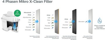 Philips Wasserfilter Micro X-Clean, Filterkartusche, reduzieren Substanzen