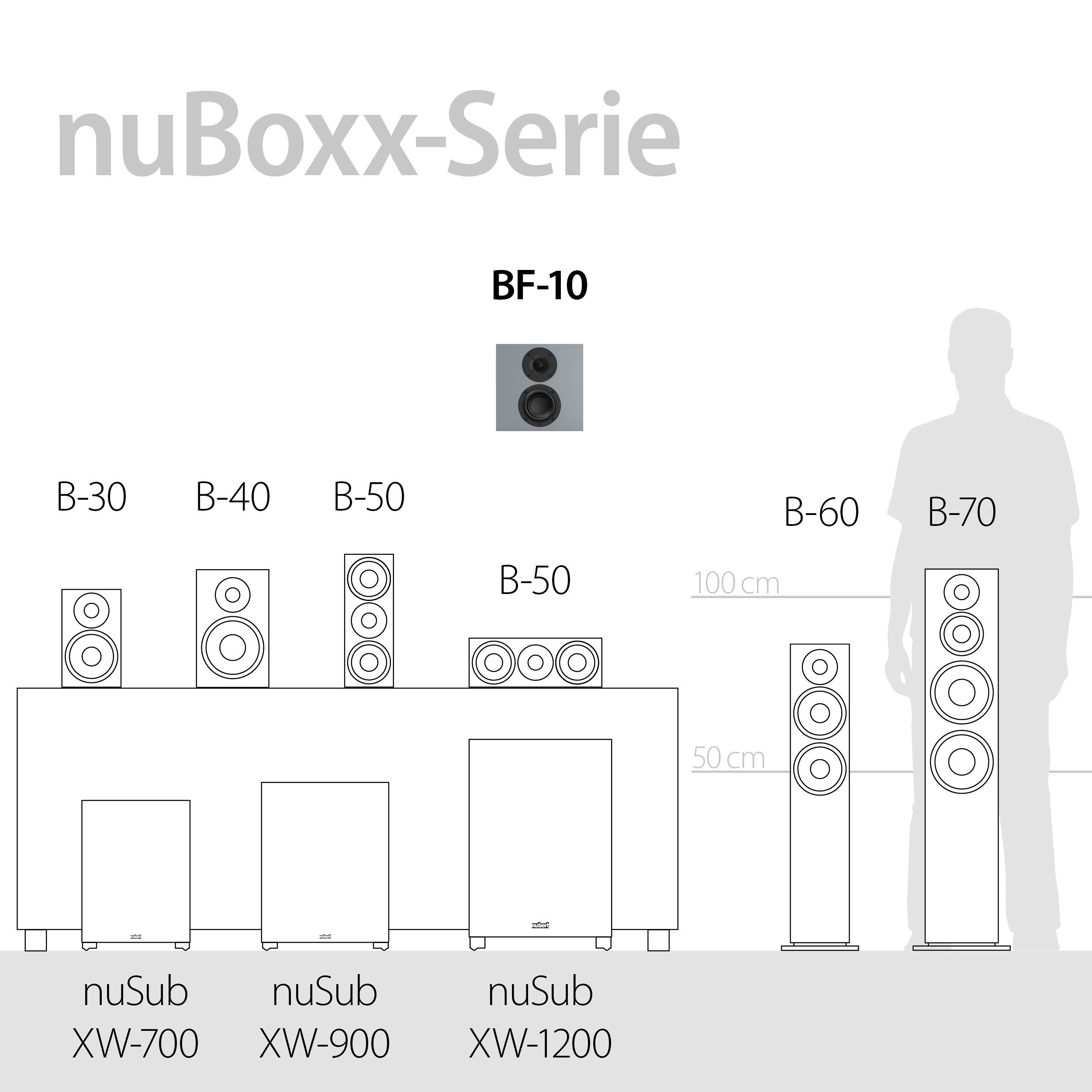 Surround-Lautsprecher BF-10 nuBoxx W) (120 Weiß Nubert