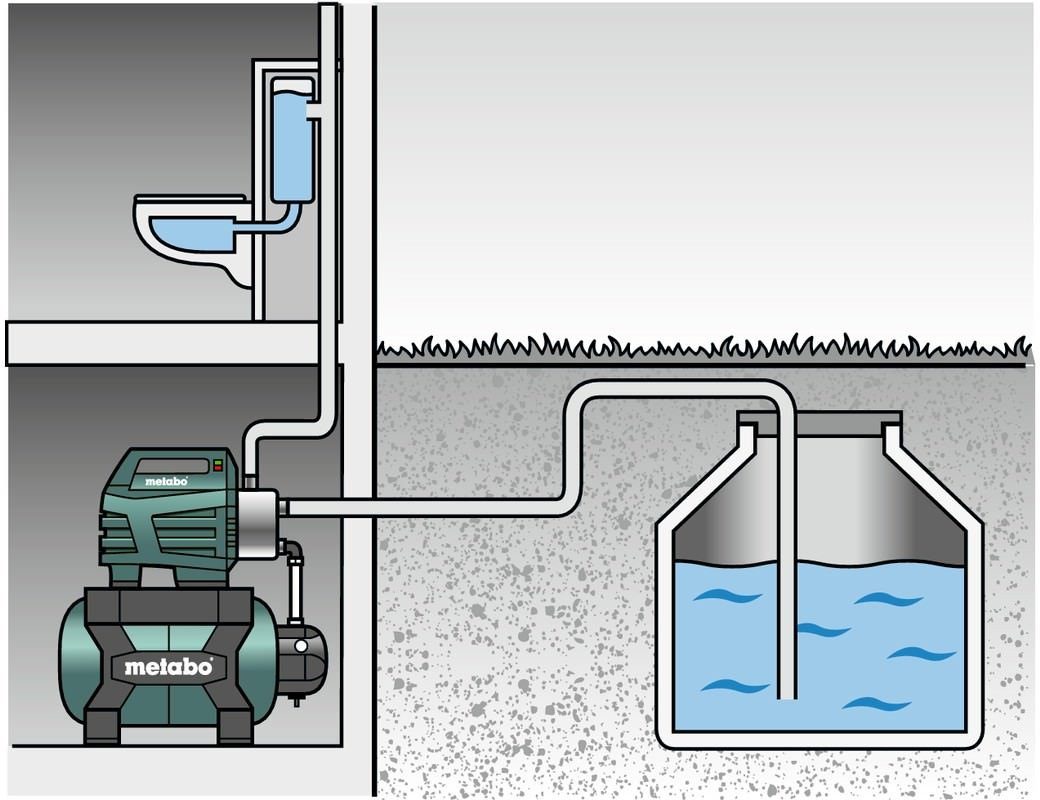 metabo Hauswasserwerk HWW 6000/50 Inox, Bewässern, Fördern & Auspumpen Klarwasser
