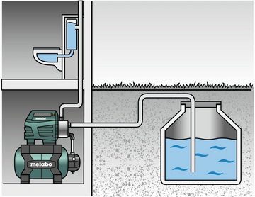 metabo Hauswasserwerk HWW HWWI 4500/25 Inox, Edelstahl Bewässern & Fördern mit Klarwasser