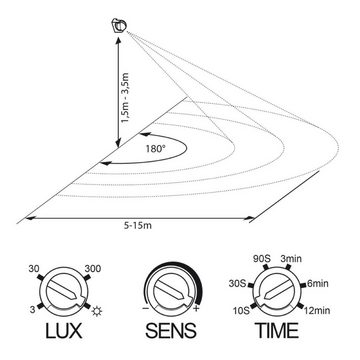 SEBSON Bewegungsmelder Bewegungsmelder Aussen IP54 Aufputz HF Sensor LED geeignet