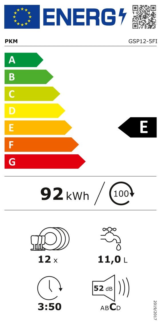 Energieeffizienzklasse: 