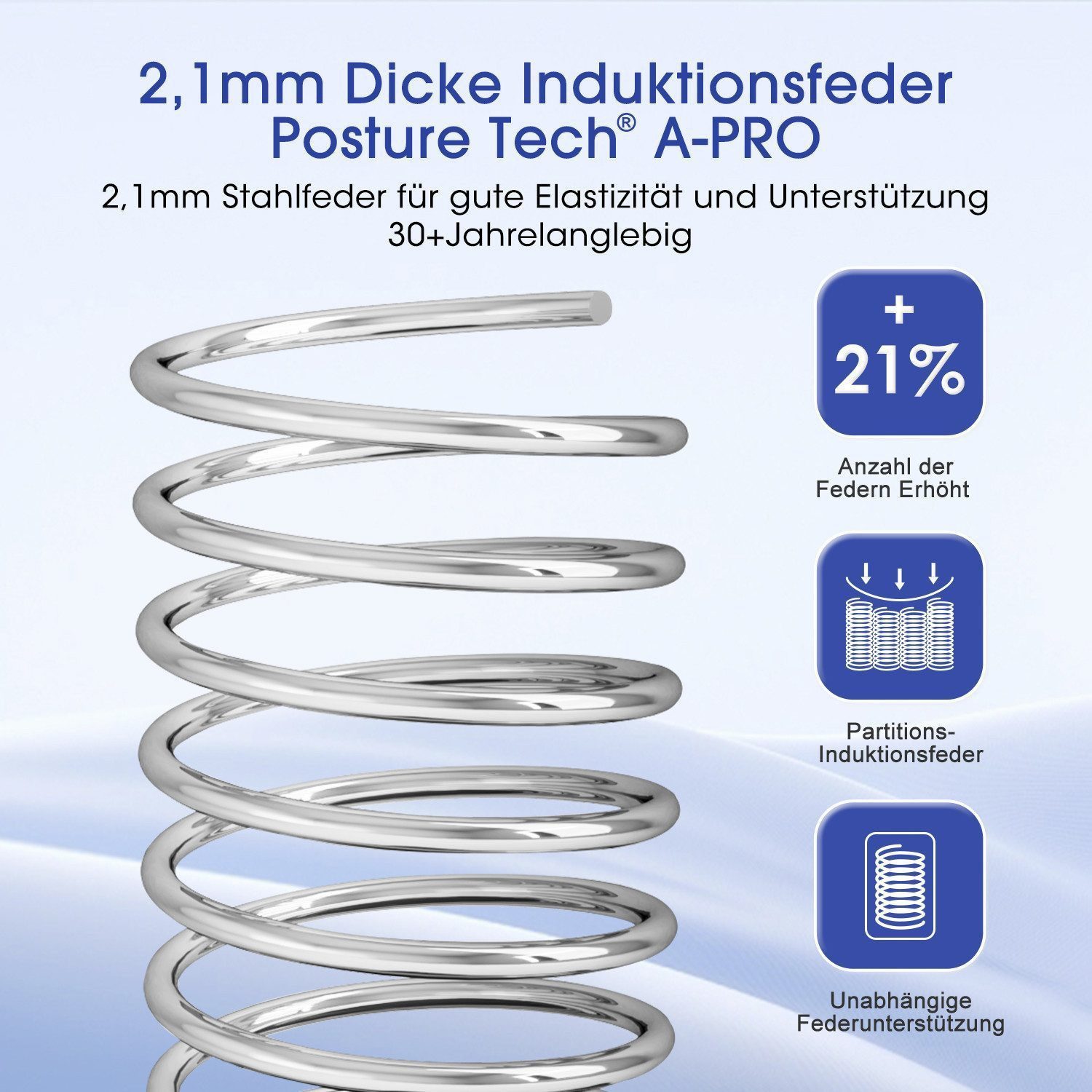 Taschenfederkernmatratze Matratze, 7-Zonen Federkernmatratze Matratzen mit Spannbettlaken, H3, Hiazurm, 25 cm hoch, (EU-Qualitätszertifizierung, Orthopädische Taschenfederkernmatratze mit Atmungsaktive Bezug), Integrierter Topper,Matratze für Kinder und Erwachsene,90*200CM