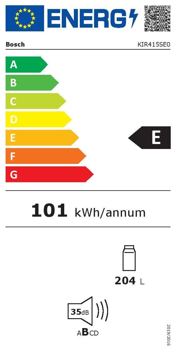 Energieeffizienzklasse: 