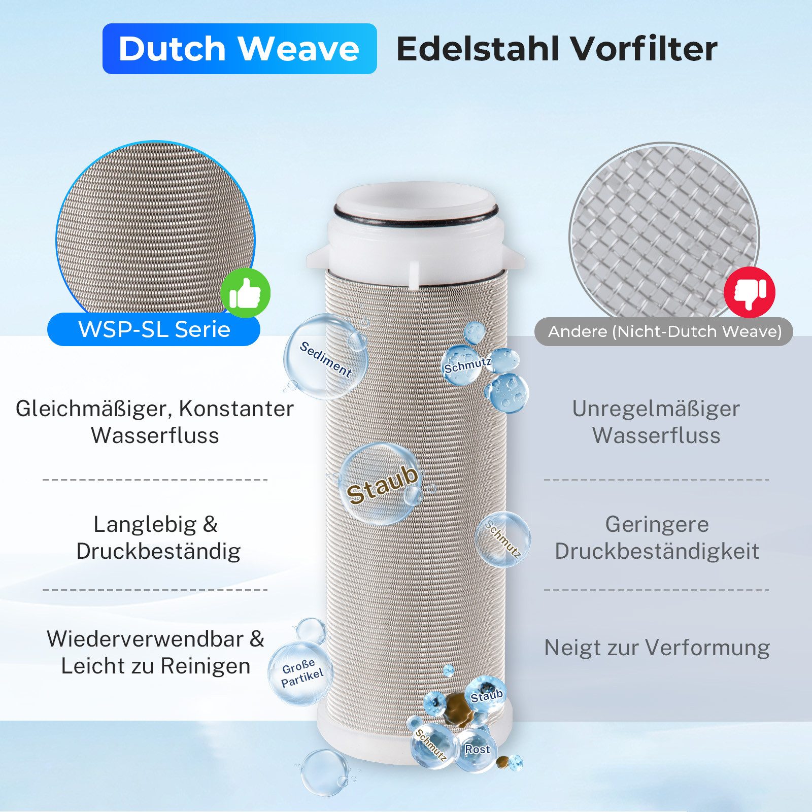 iSpring Wasserfilter WSP50SL Rückspülbarer Sedimentfilter, 50 μm, G1"-3/4"
