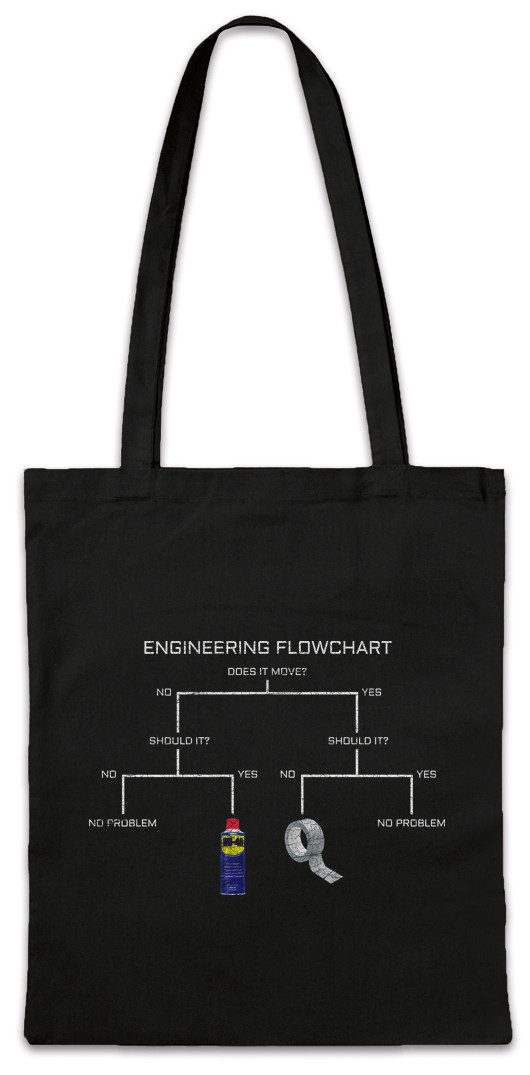 Beuteltasche Engineering Flowchart Stofftasche Top Racing Car Driver Racer Biker