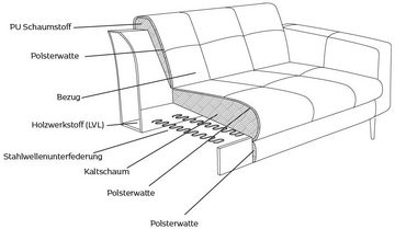 FLEXLUX 3,5-Sitzer Viale, Sitzaufbau hochwertiger Kaltschaum und Stahl-Wellenunterfederung