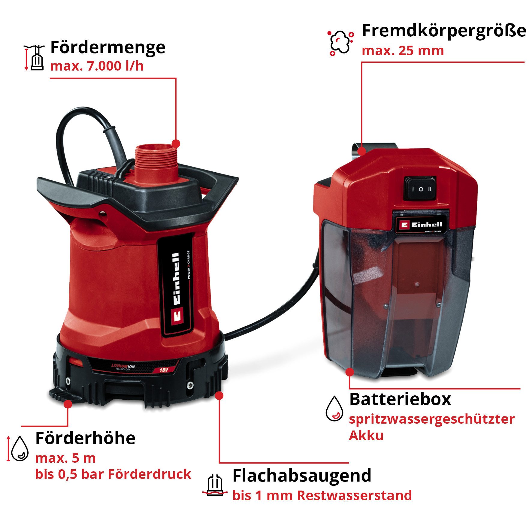 Einhell Schmutzwasserpumpe GE-DP 18/25 LL Li - Solo, 7.000 l/h, Power X-Change, ohne Akku und Ladegerät